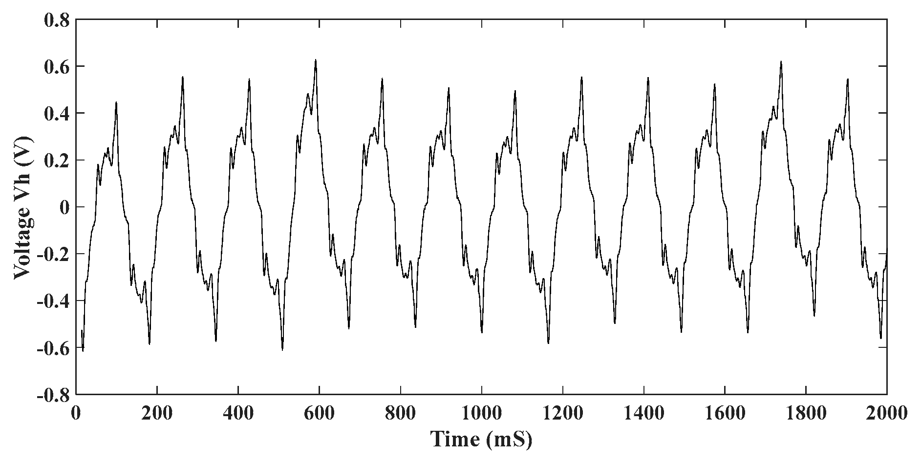 Preprints 80392 g011