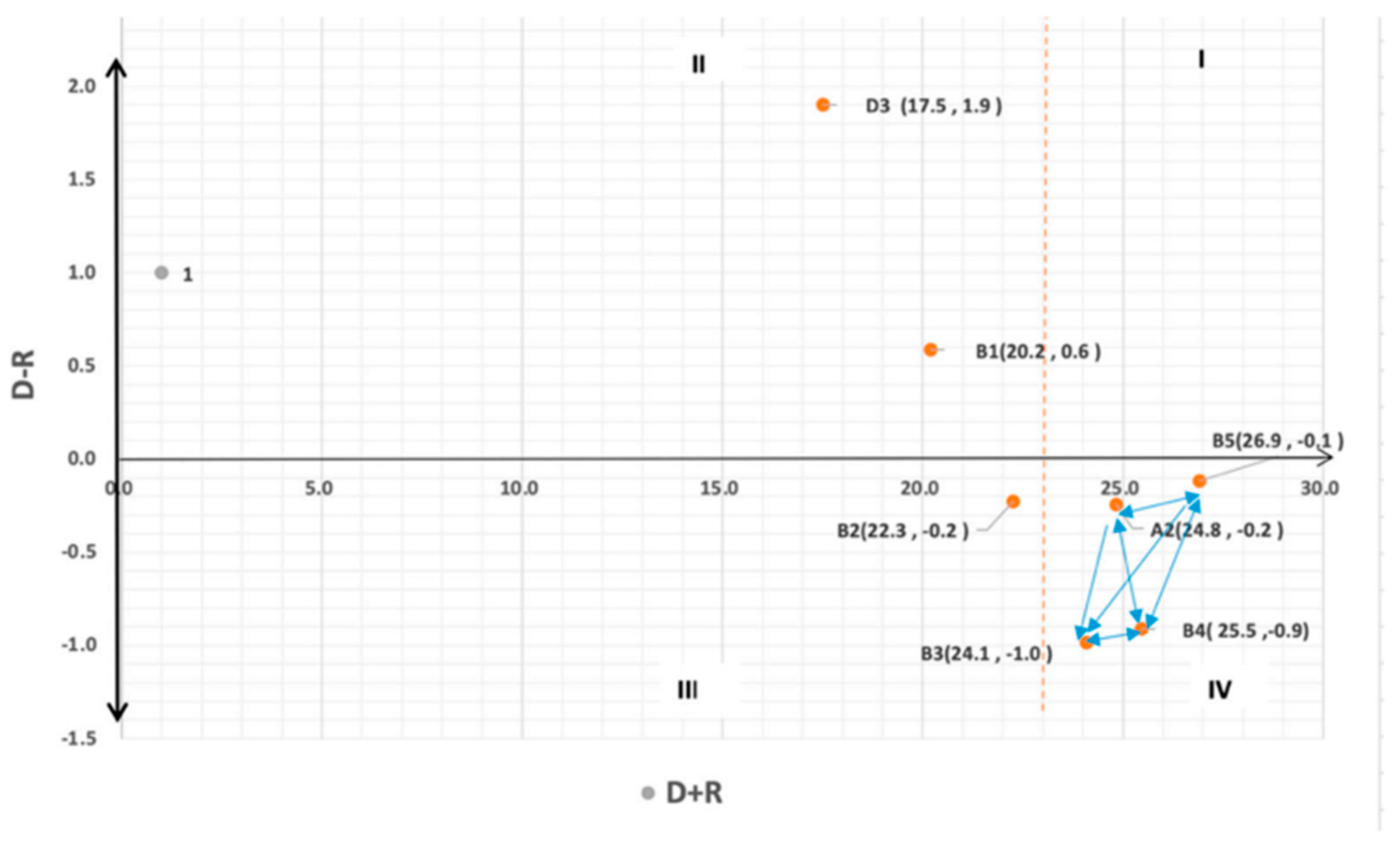 Preprints 95676 g001