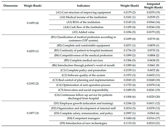 Preprints 95676 i004