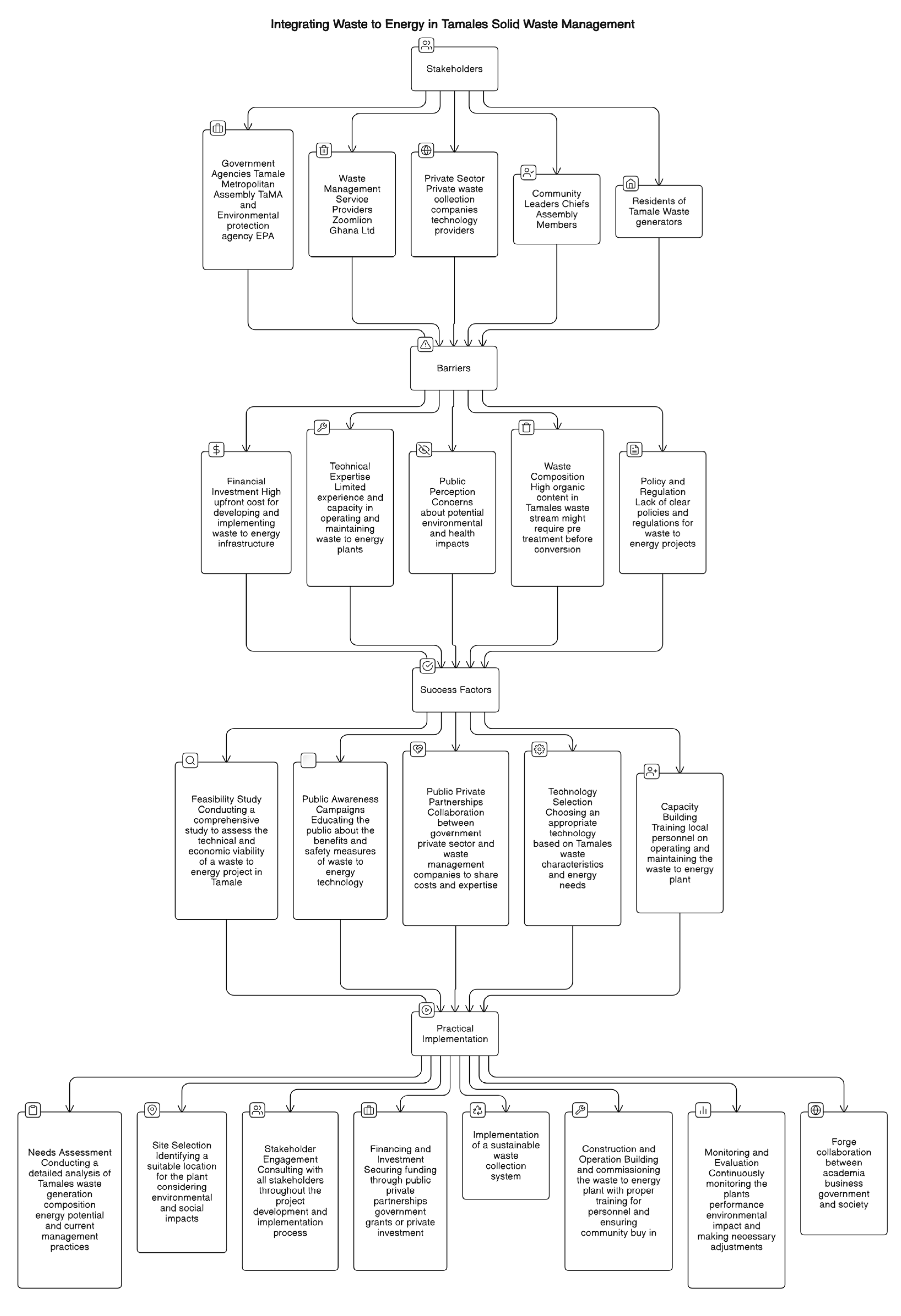 Preprints 107720 g003