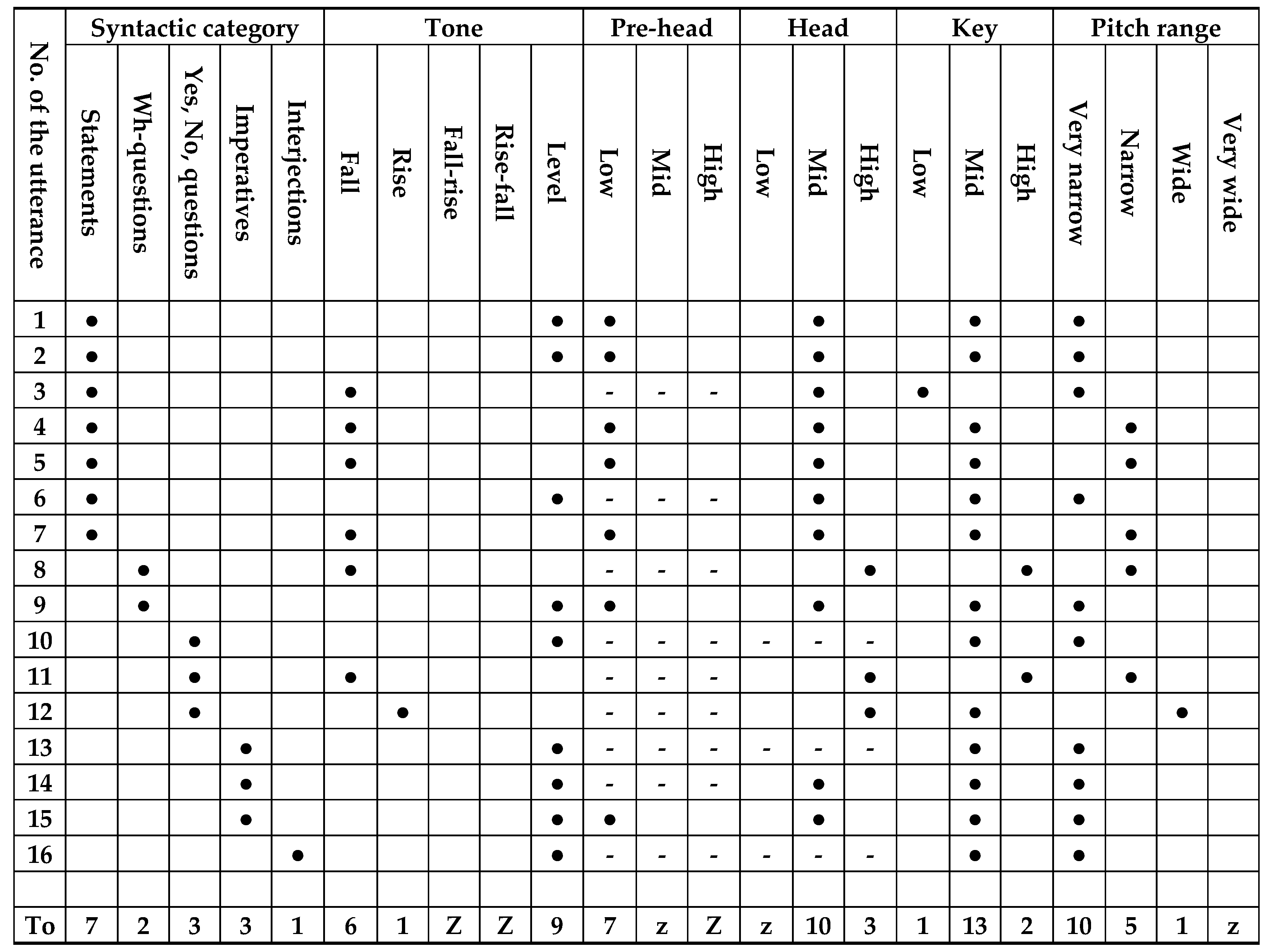 Preprints 113517 g016