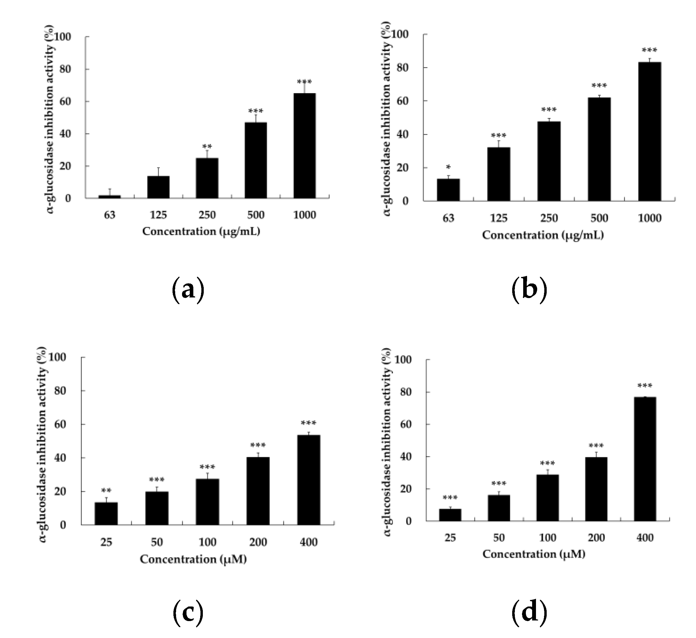 Preprints 111998 g004