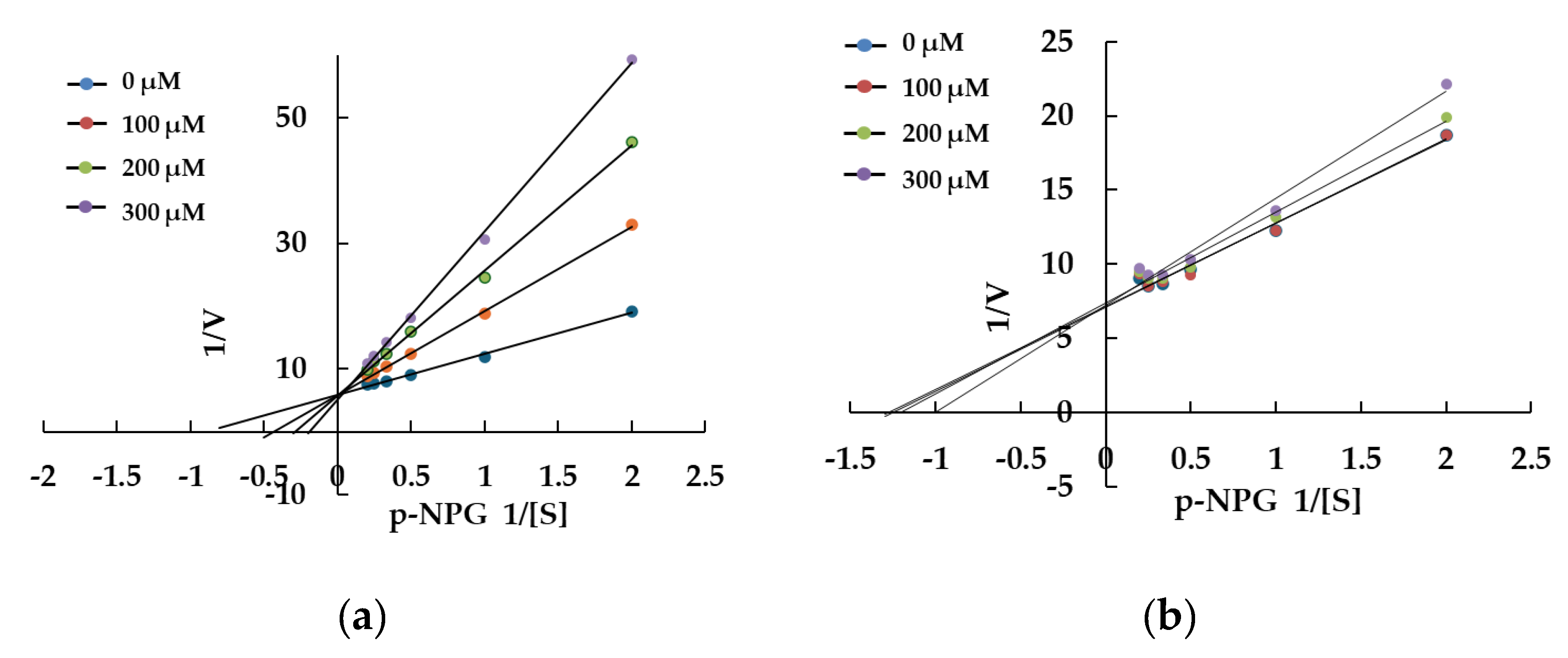 Preprints 111998 g005