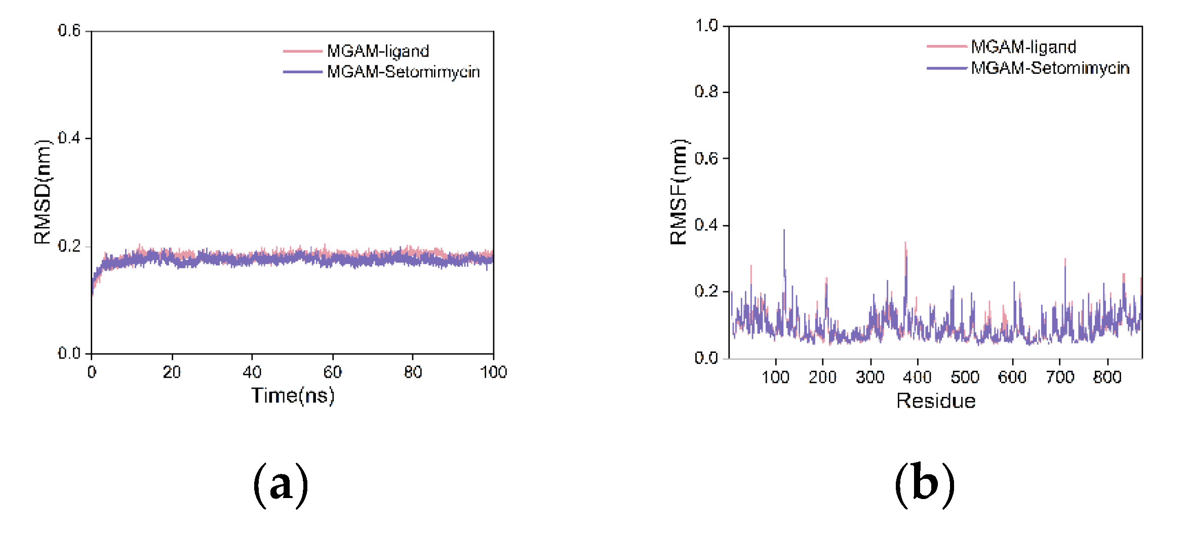 Preprints 111998 g007