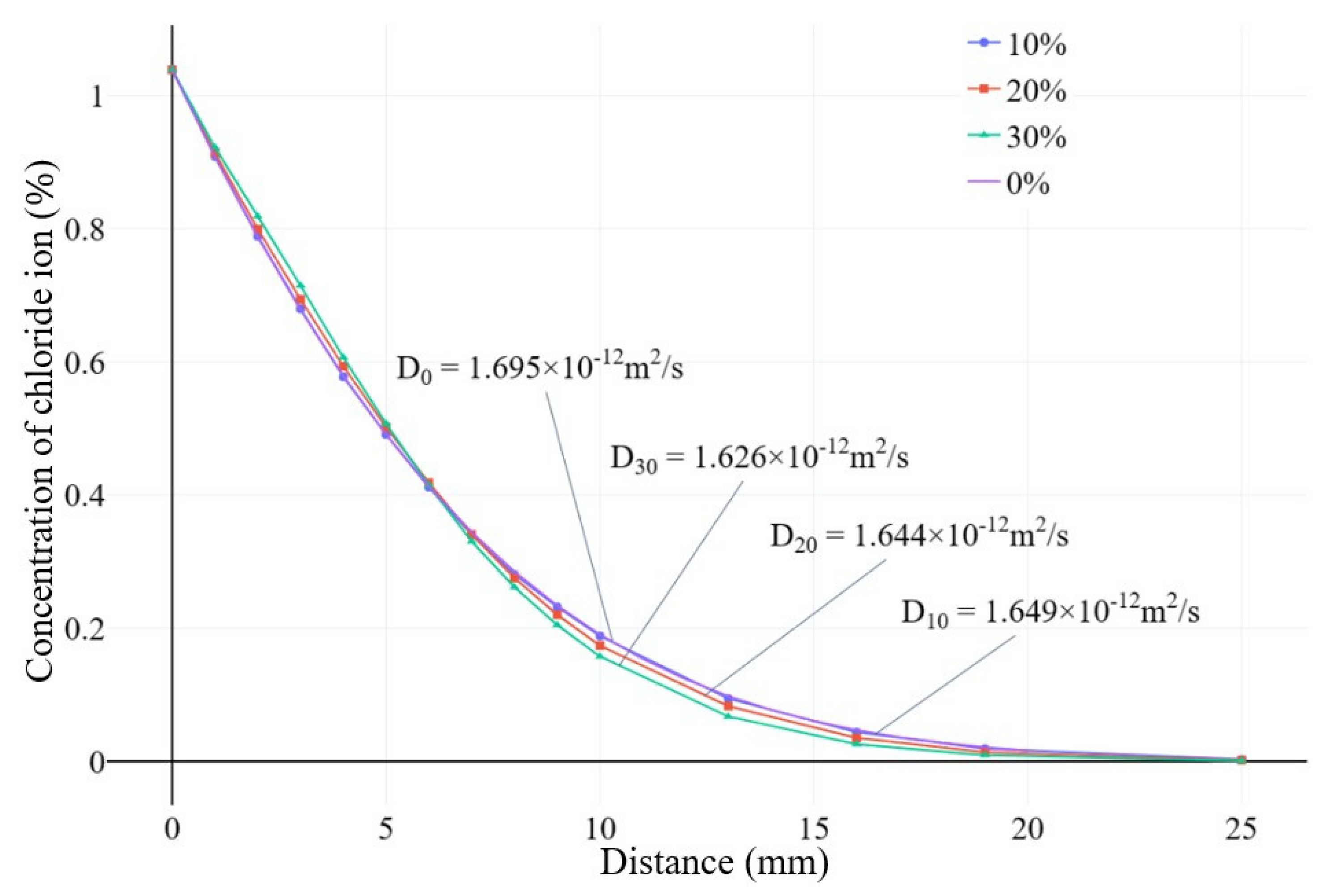 Preprints 103658 g004