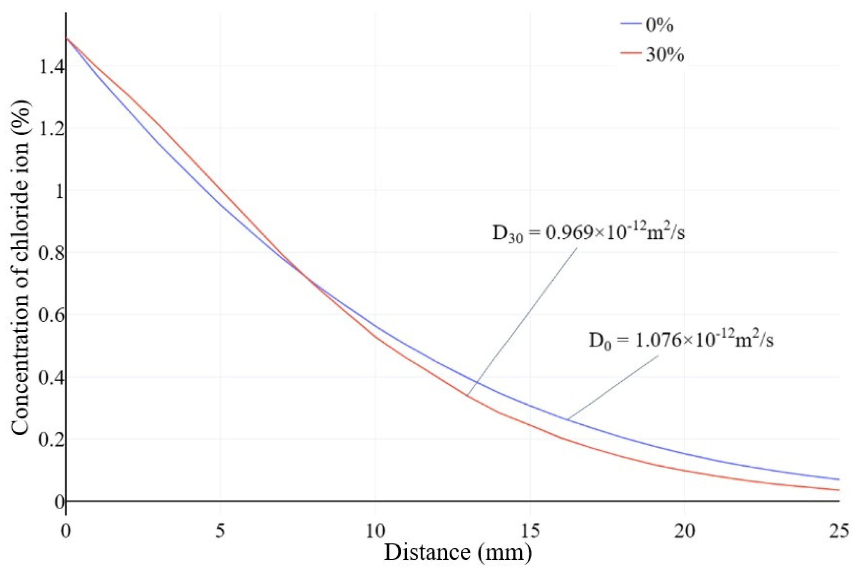 Preprints 103658 g005