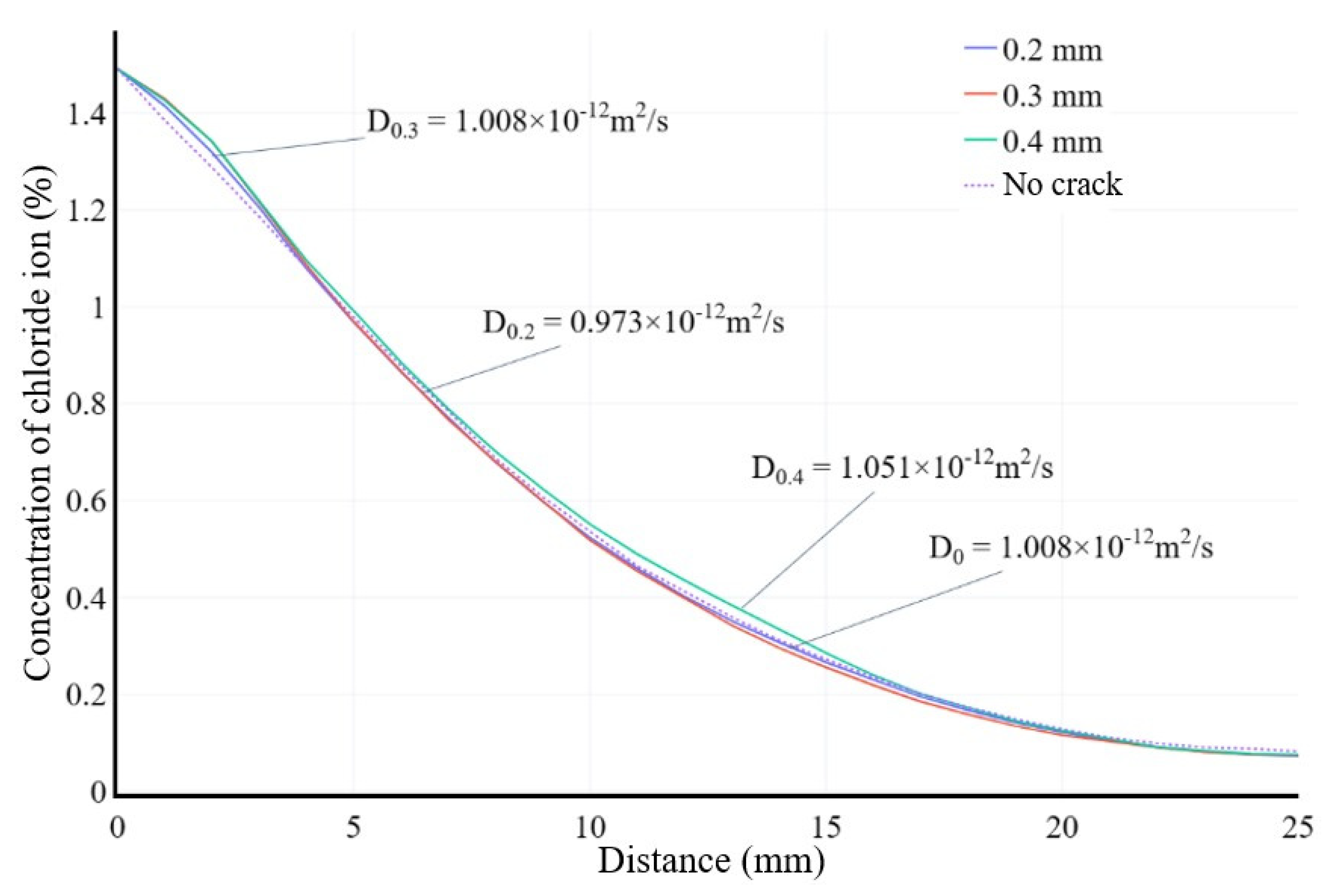 Preprints 103658 g011