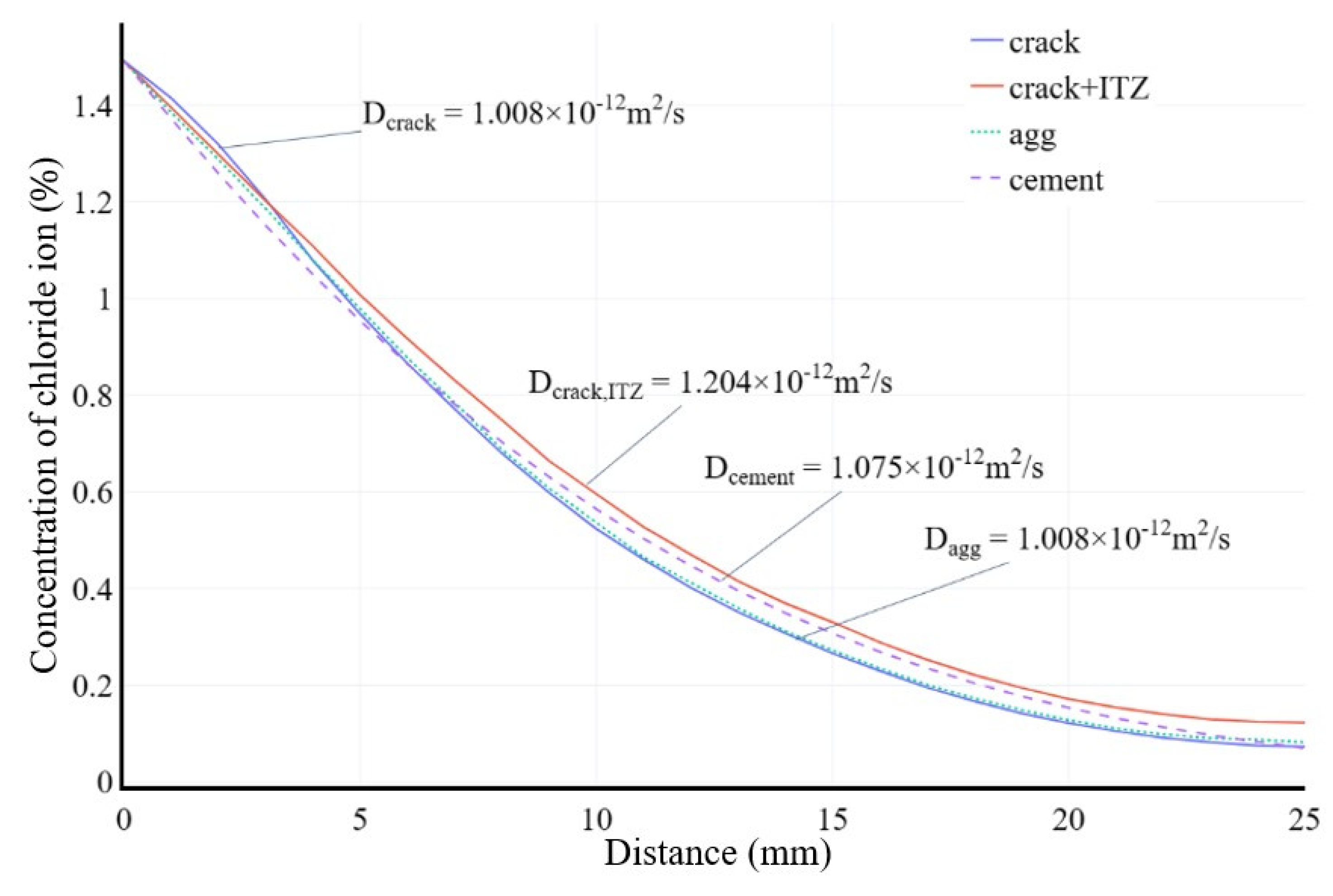 Preprints 103658 g015