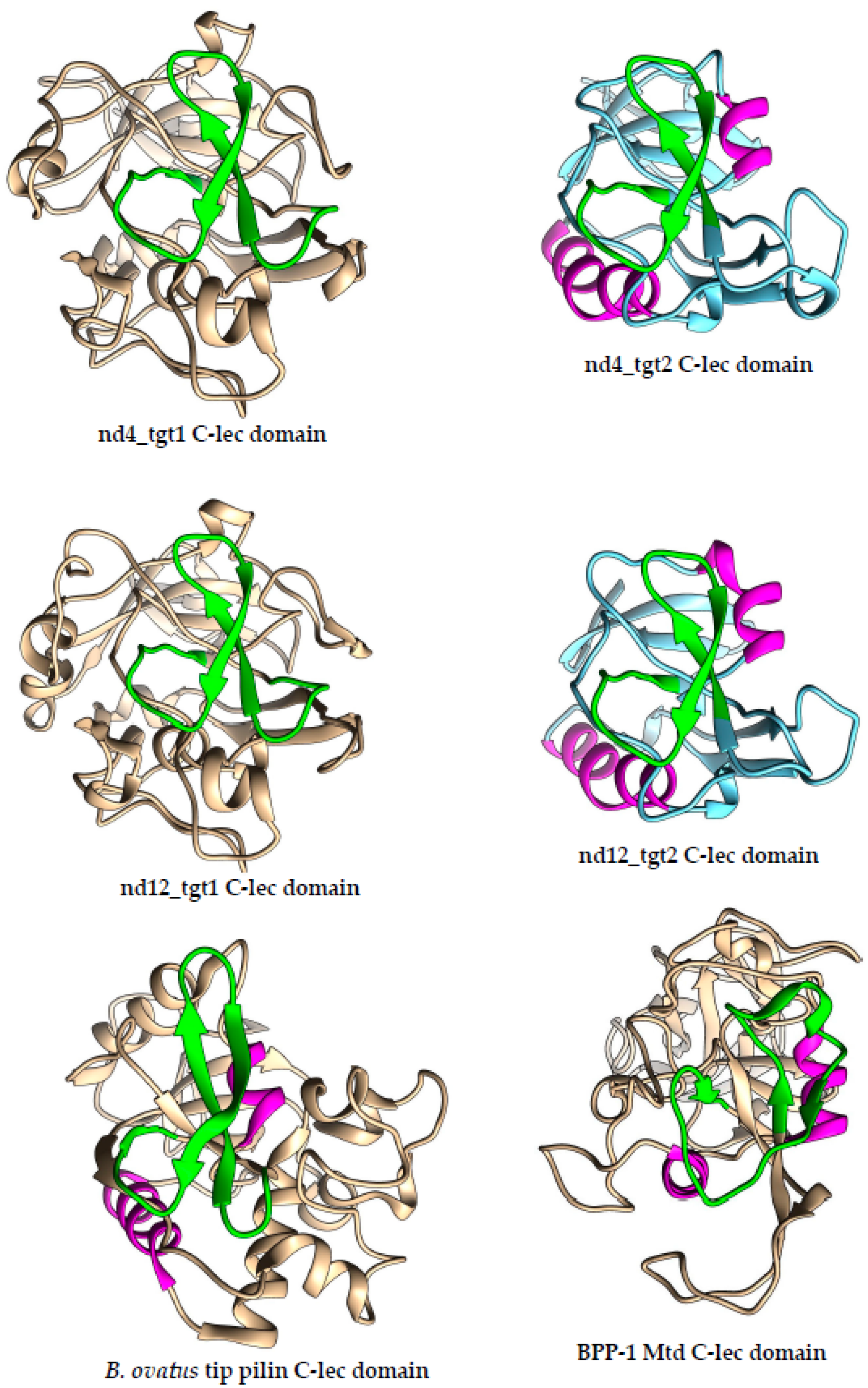 Preprints 90554 g004