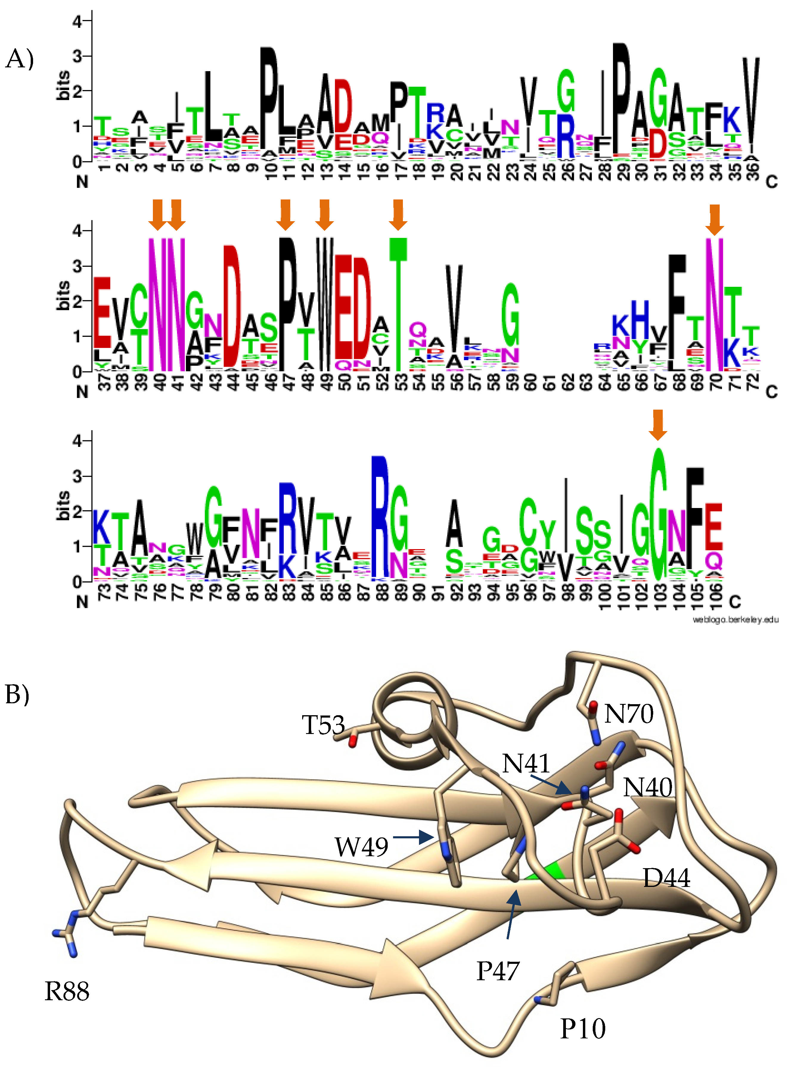 Preprints 90554 g005