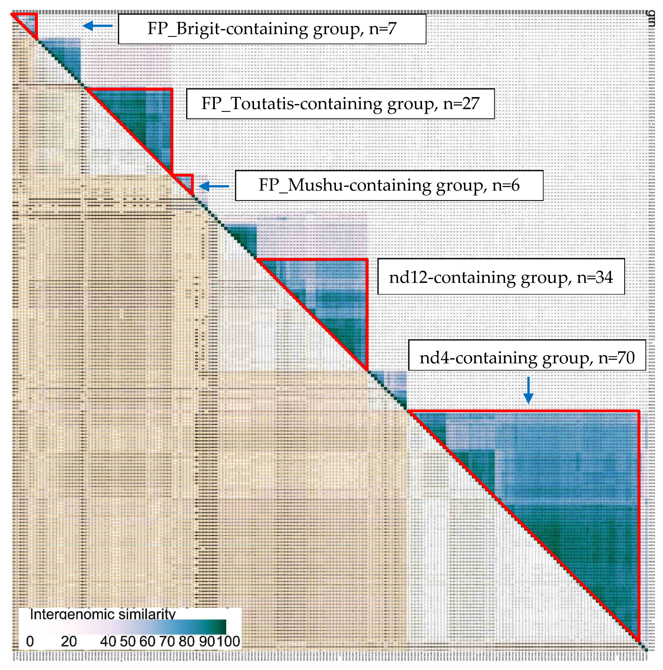 Preprints 90554 g007