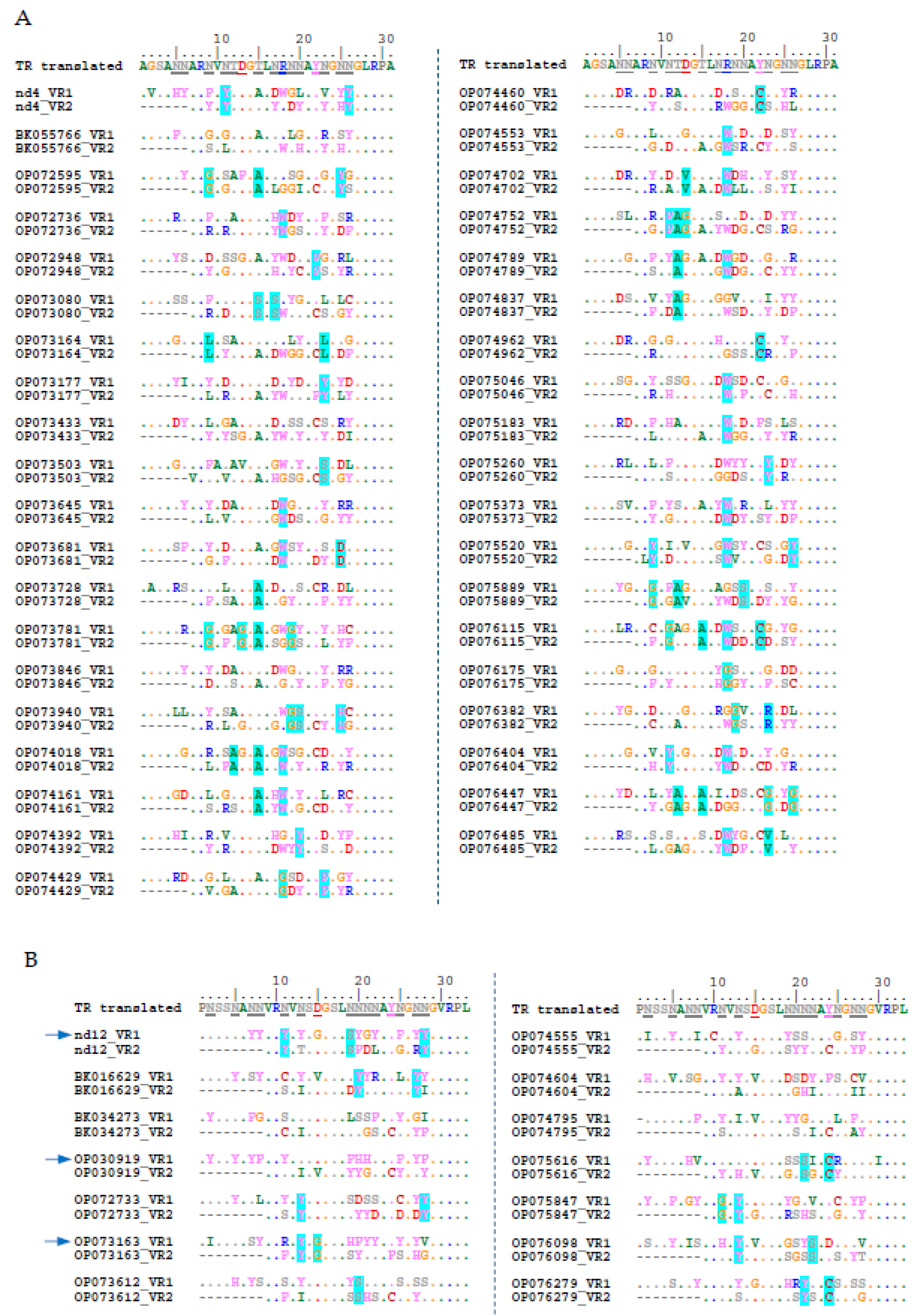 Preprints 90554 g010