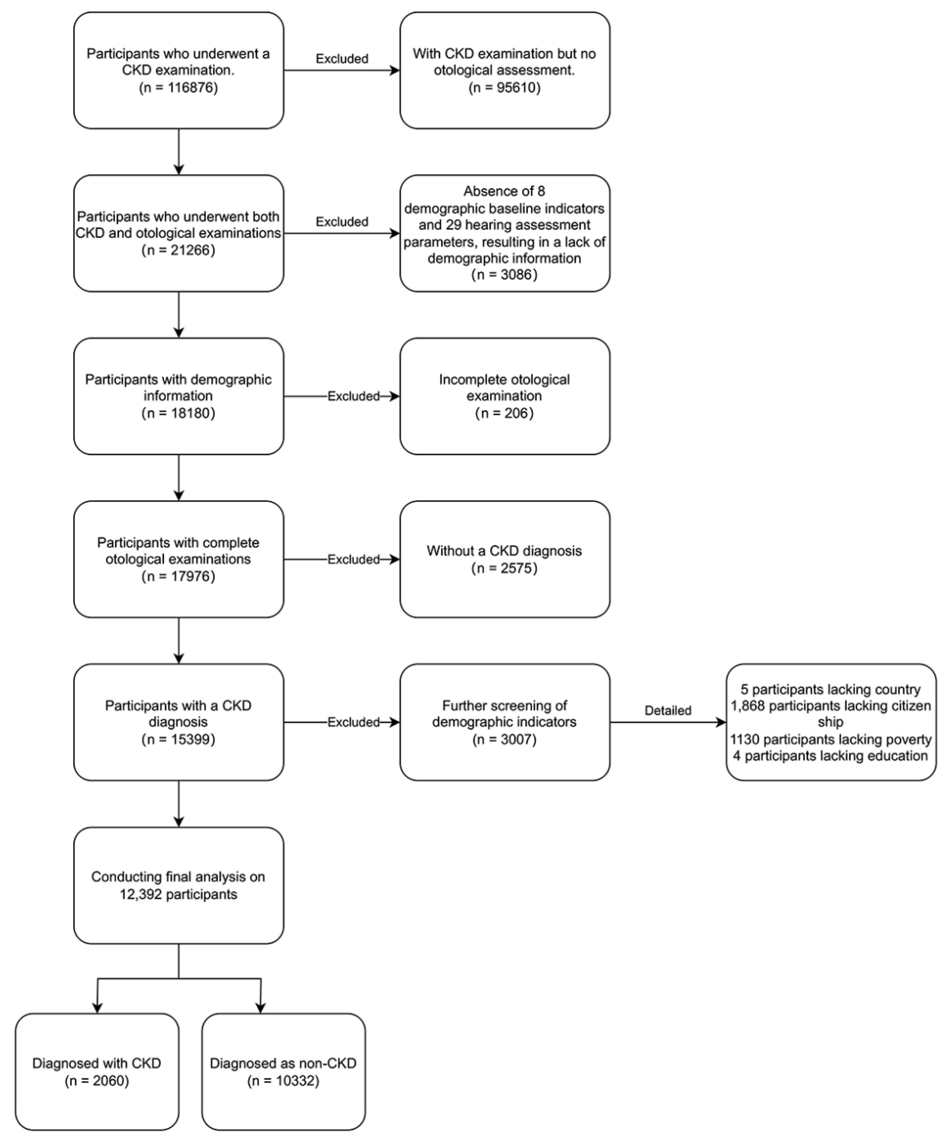 Preprints 114127 g001