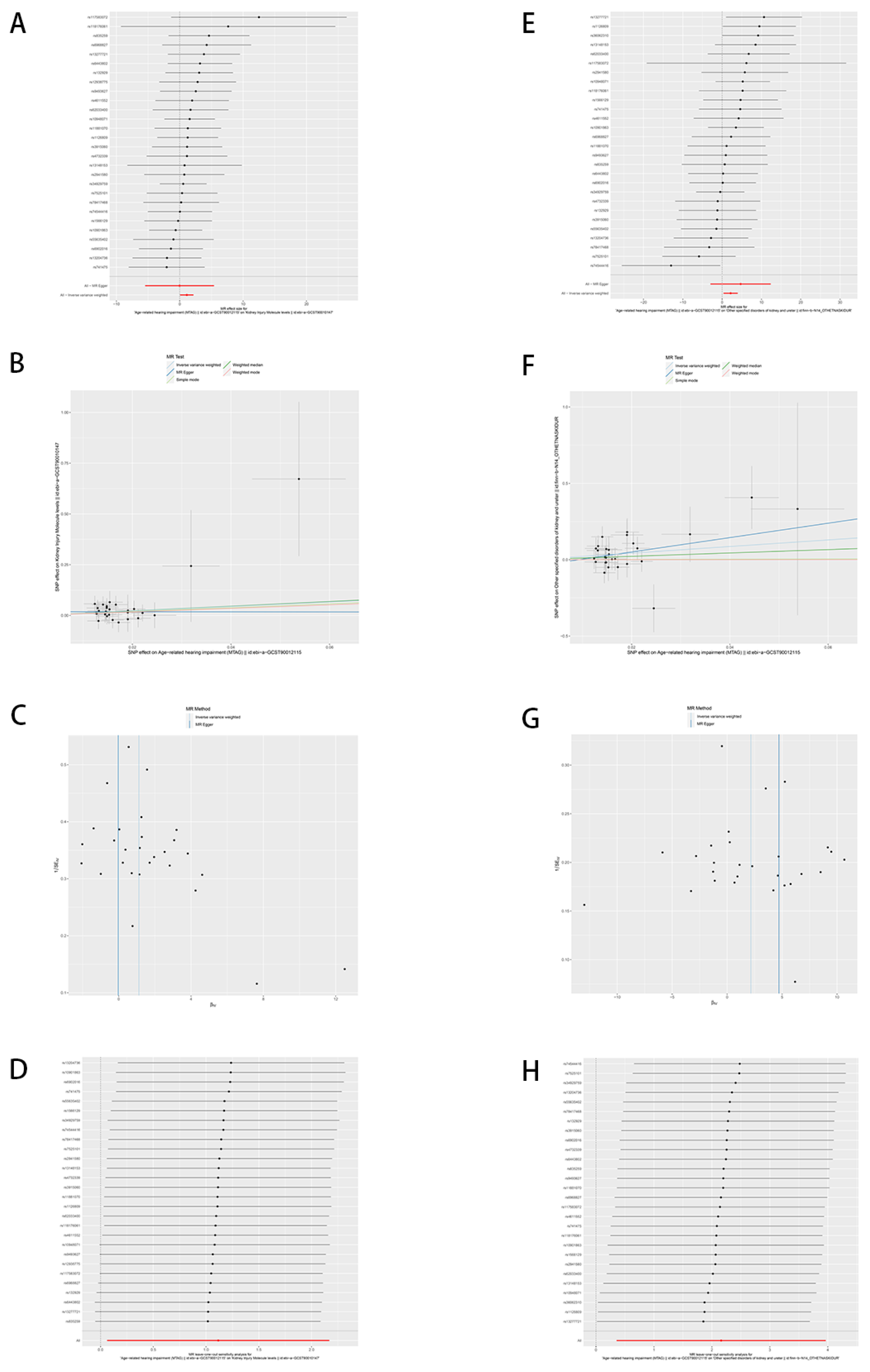 Preprints 114127 g002