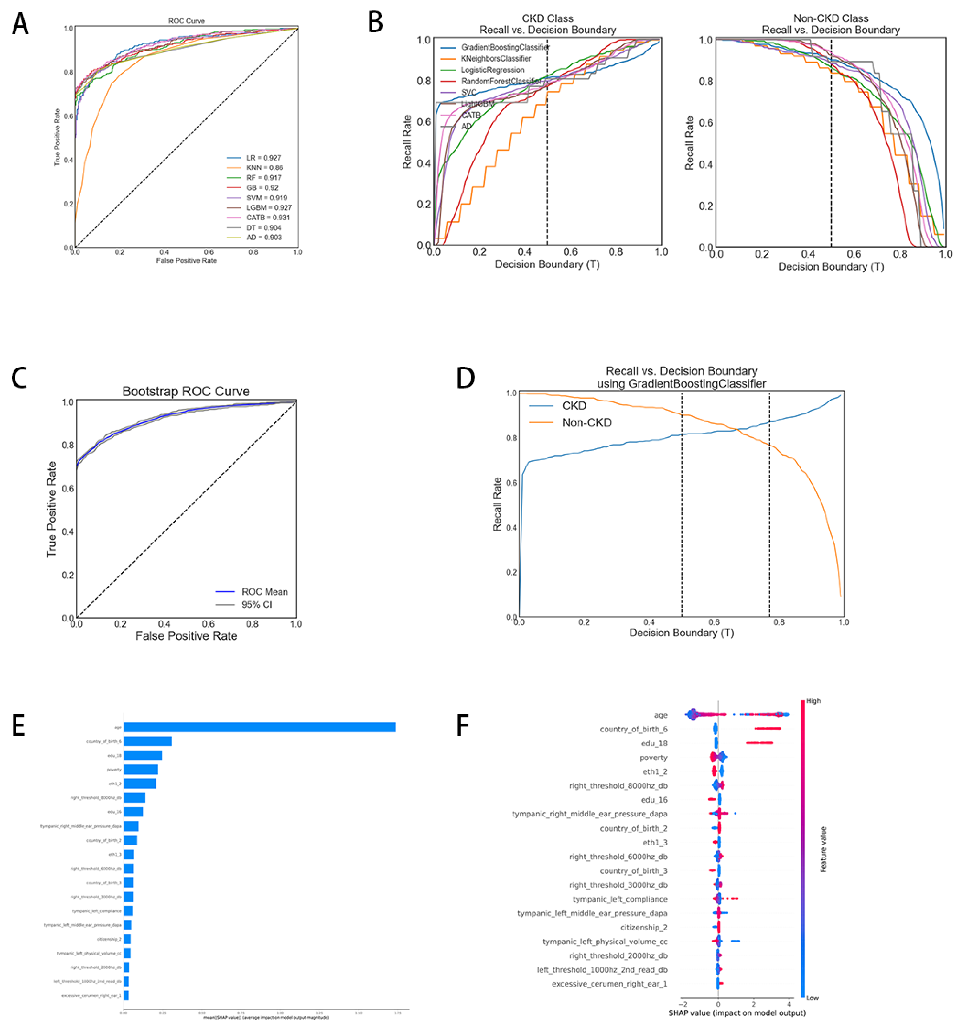 Preprints 114127 g003