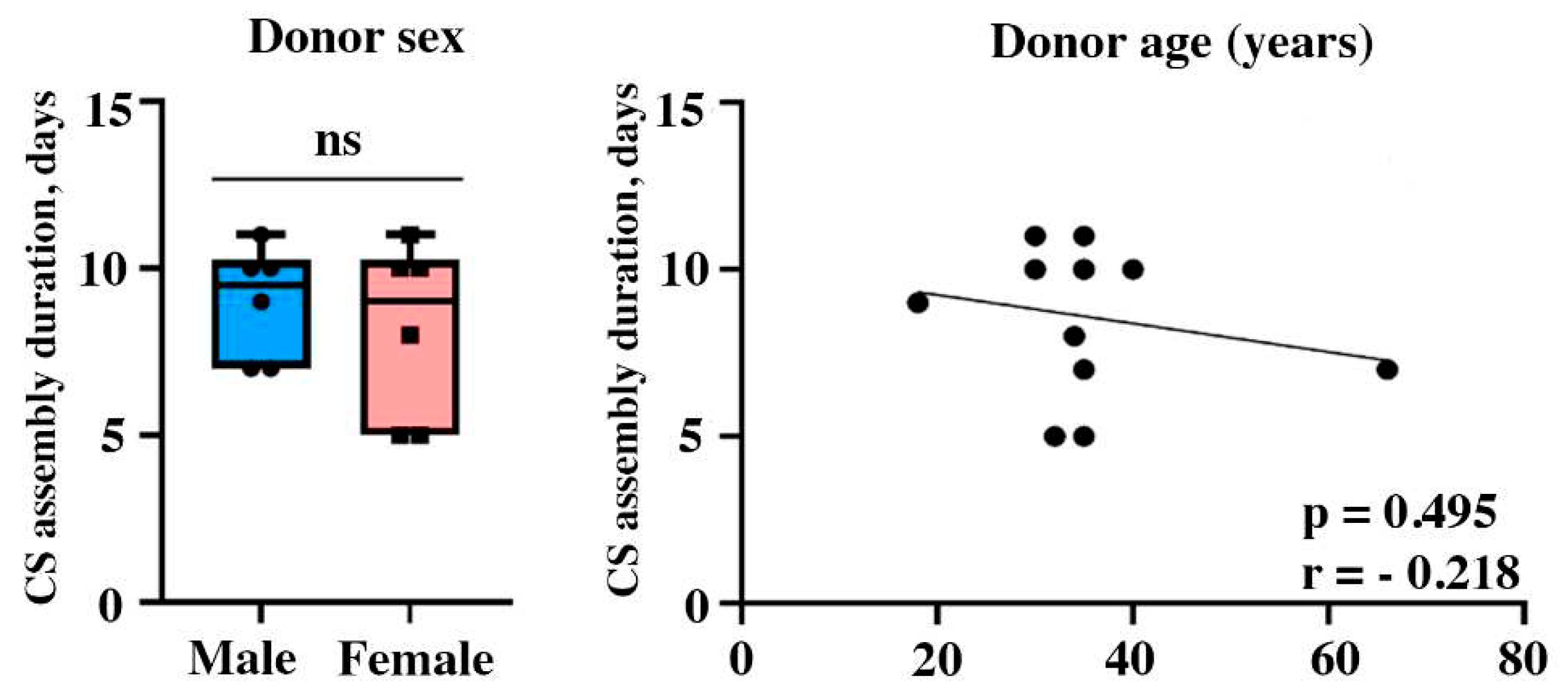 Preprints 86742 g002