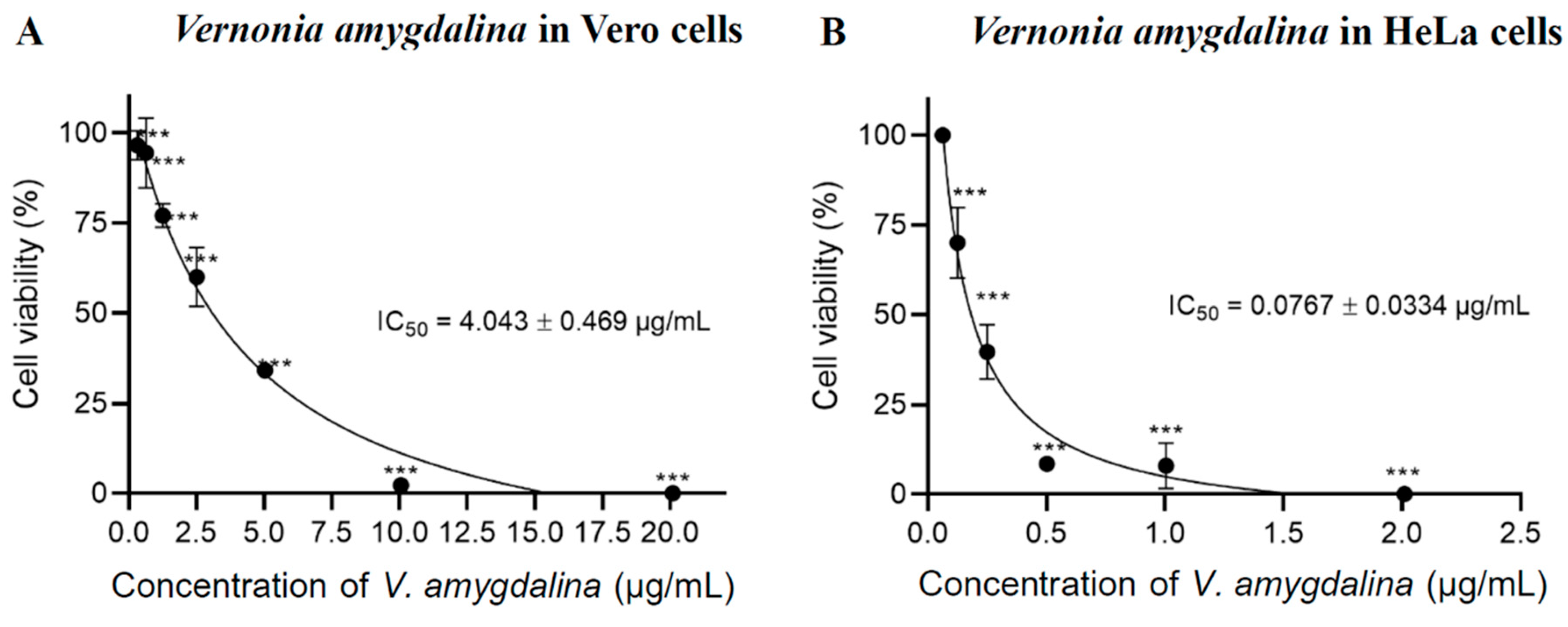 Preprints 113638 g001