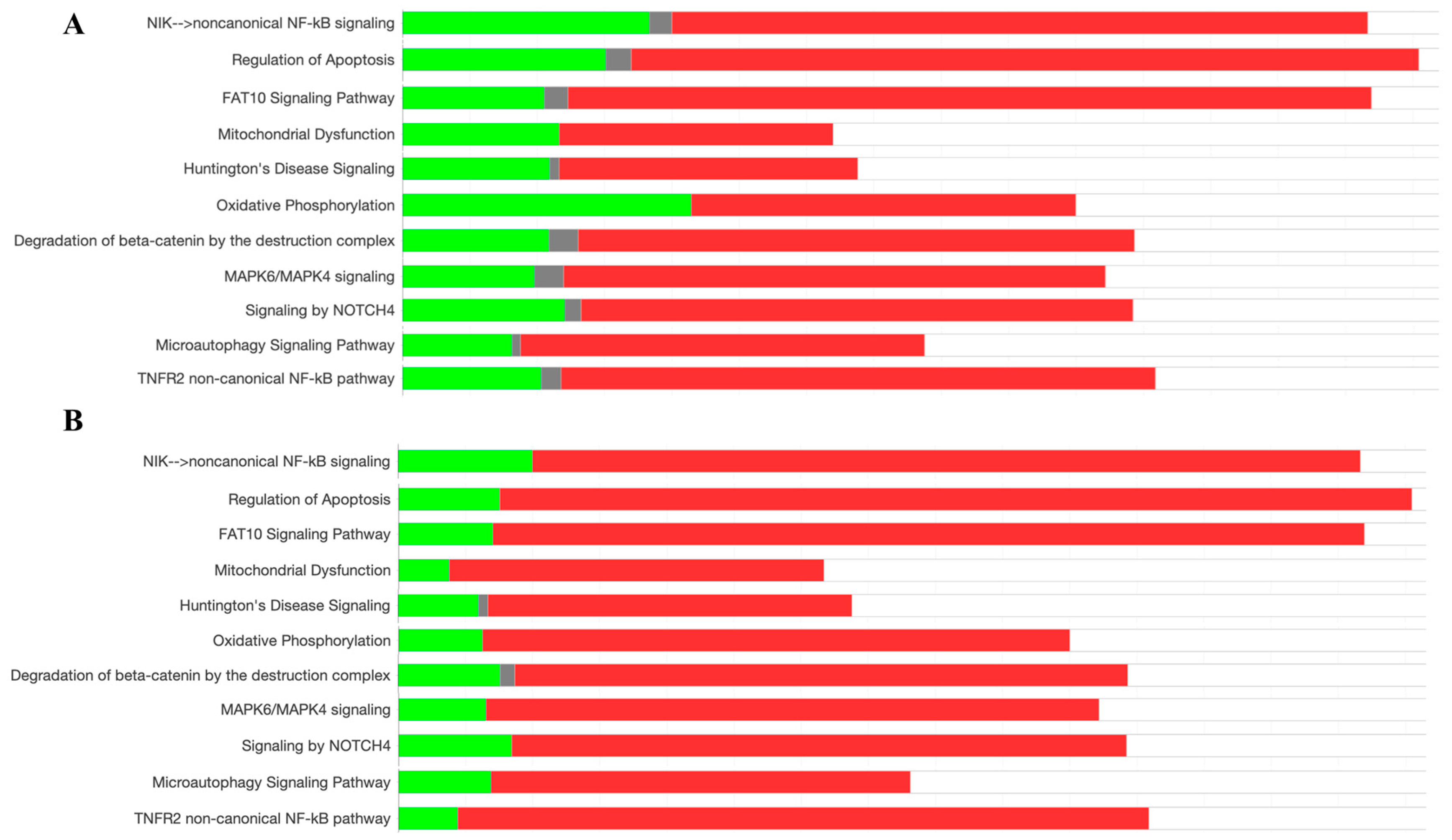 Preprints 113638 g003