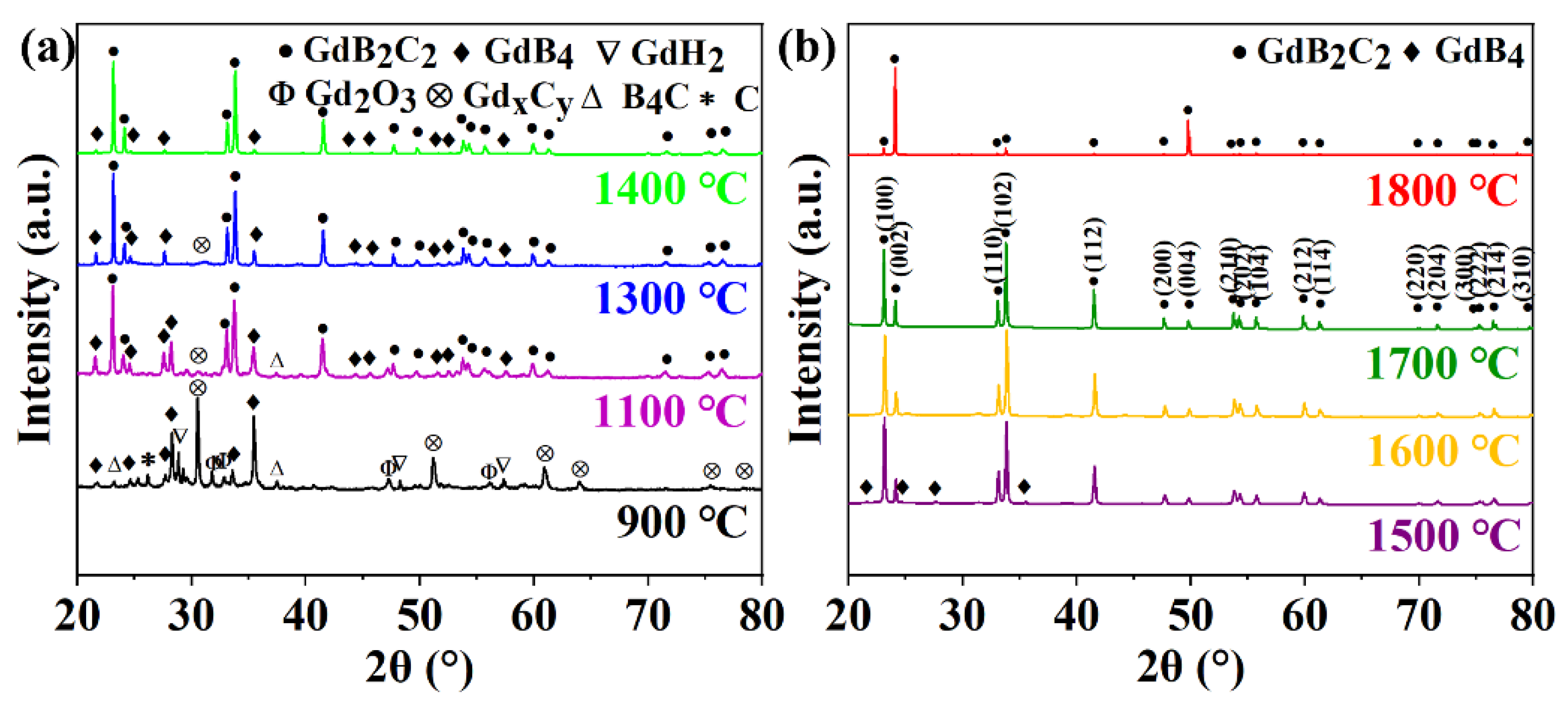 Preprints 106198 g002