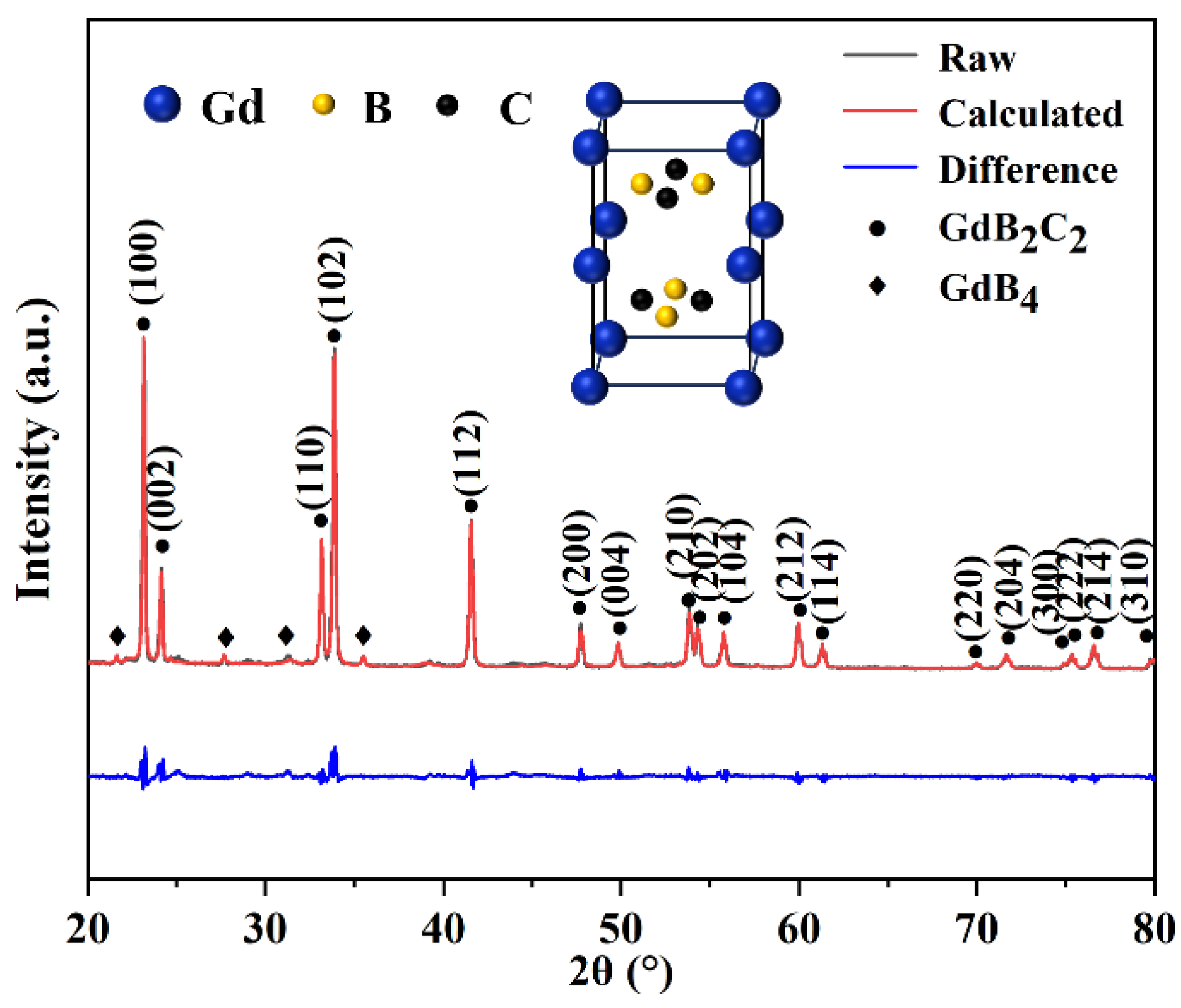 Preprints 106198 g003