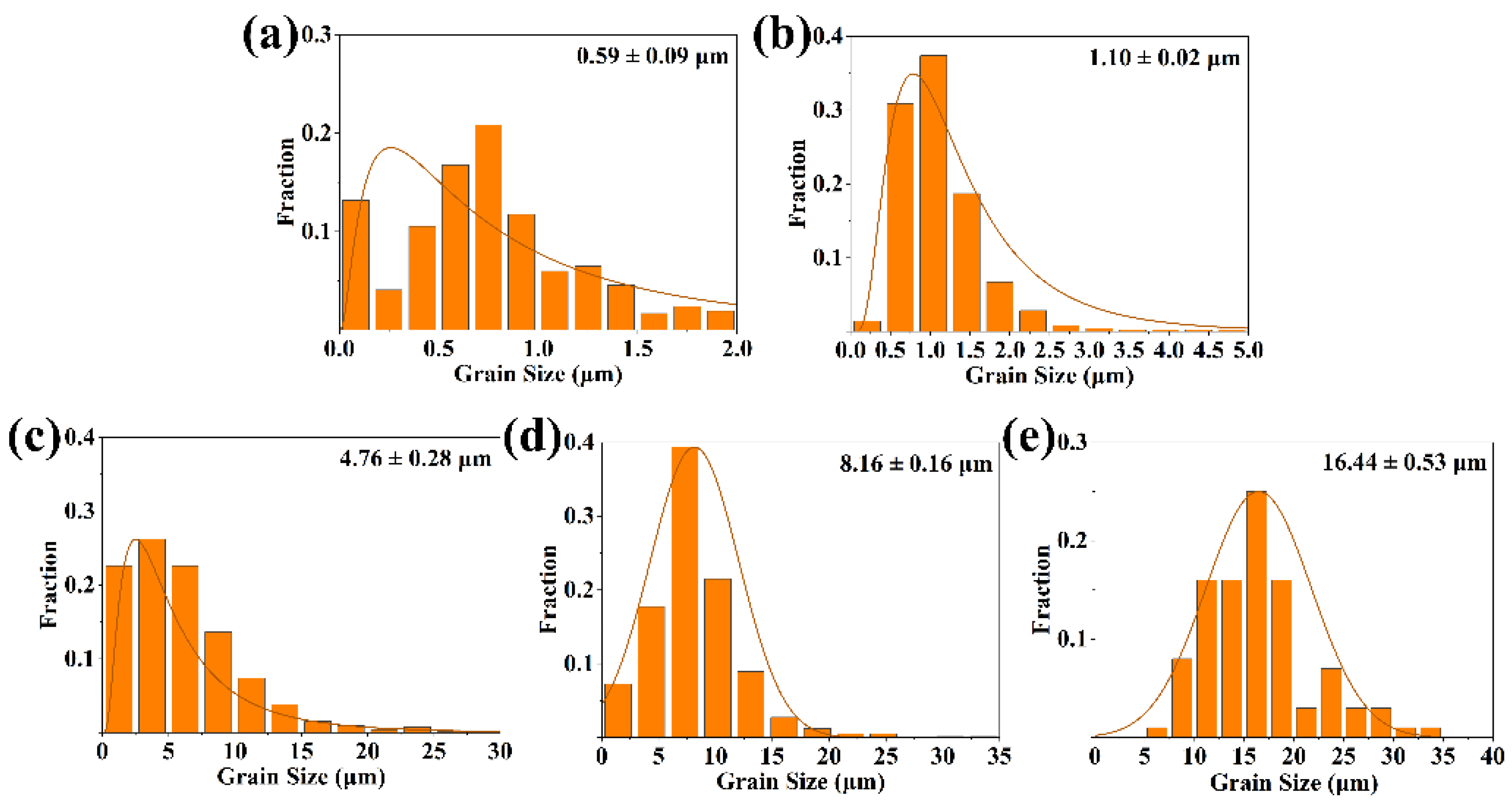 Preprints 106198 g006