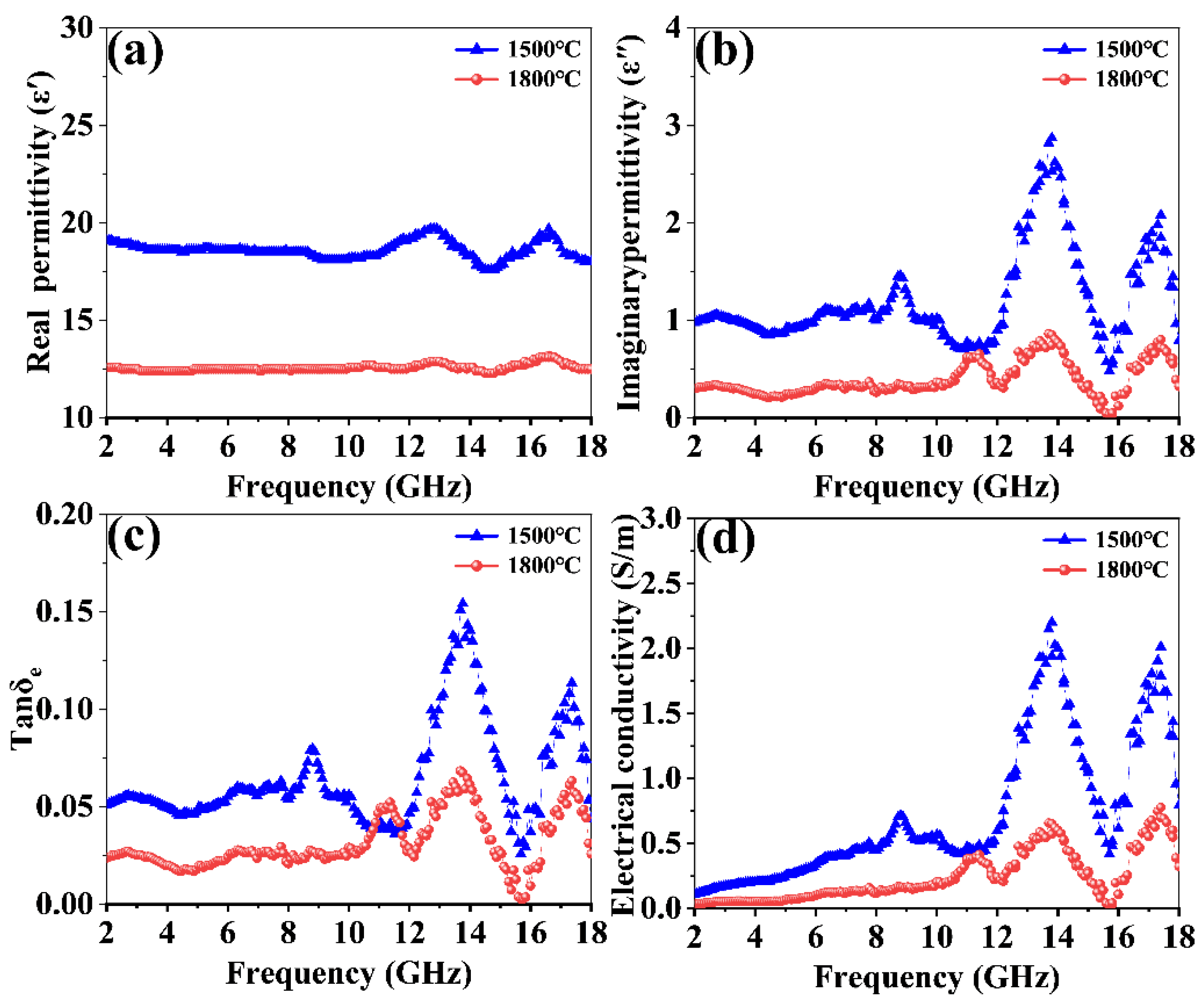 Preprints 106198 g008