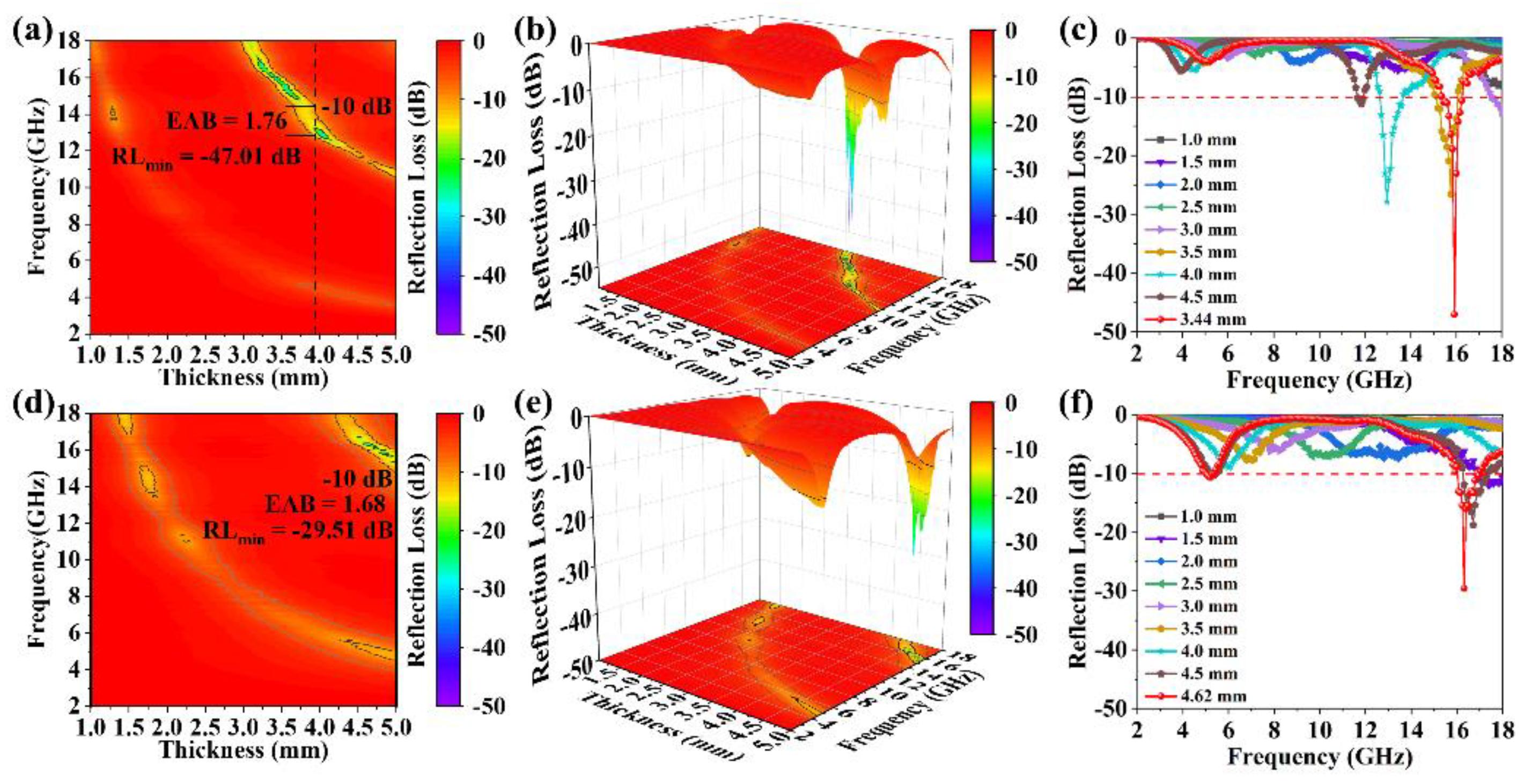 Preprints 106198 g009