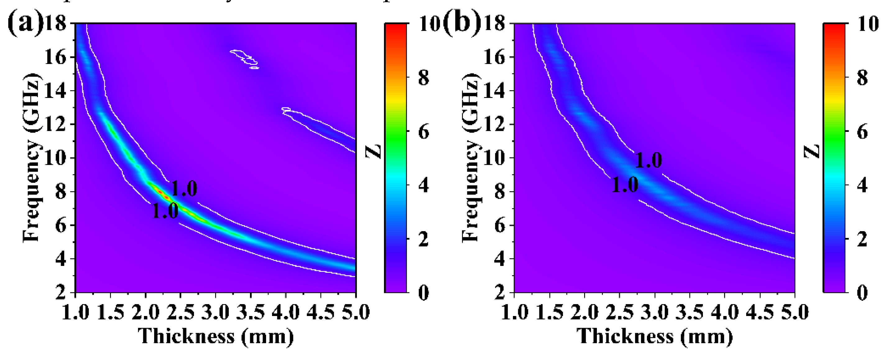 Preprints 106198 g010