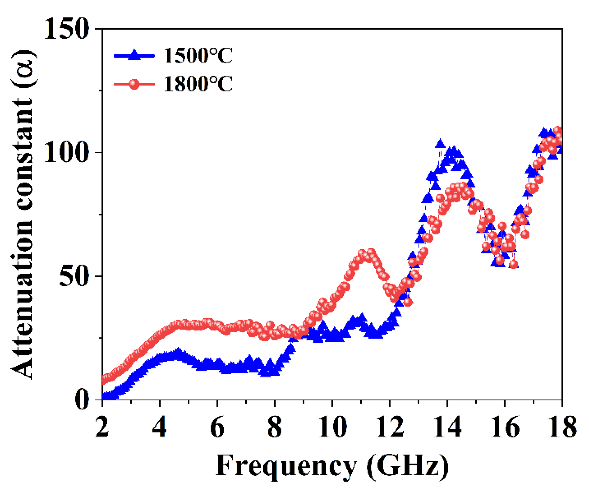 Preprints 106198 g011