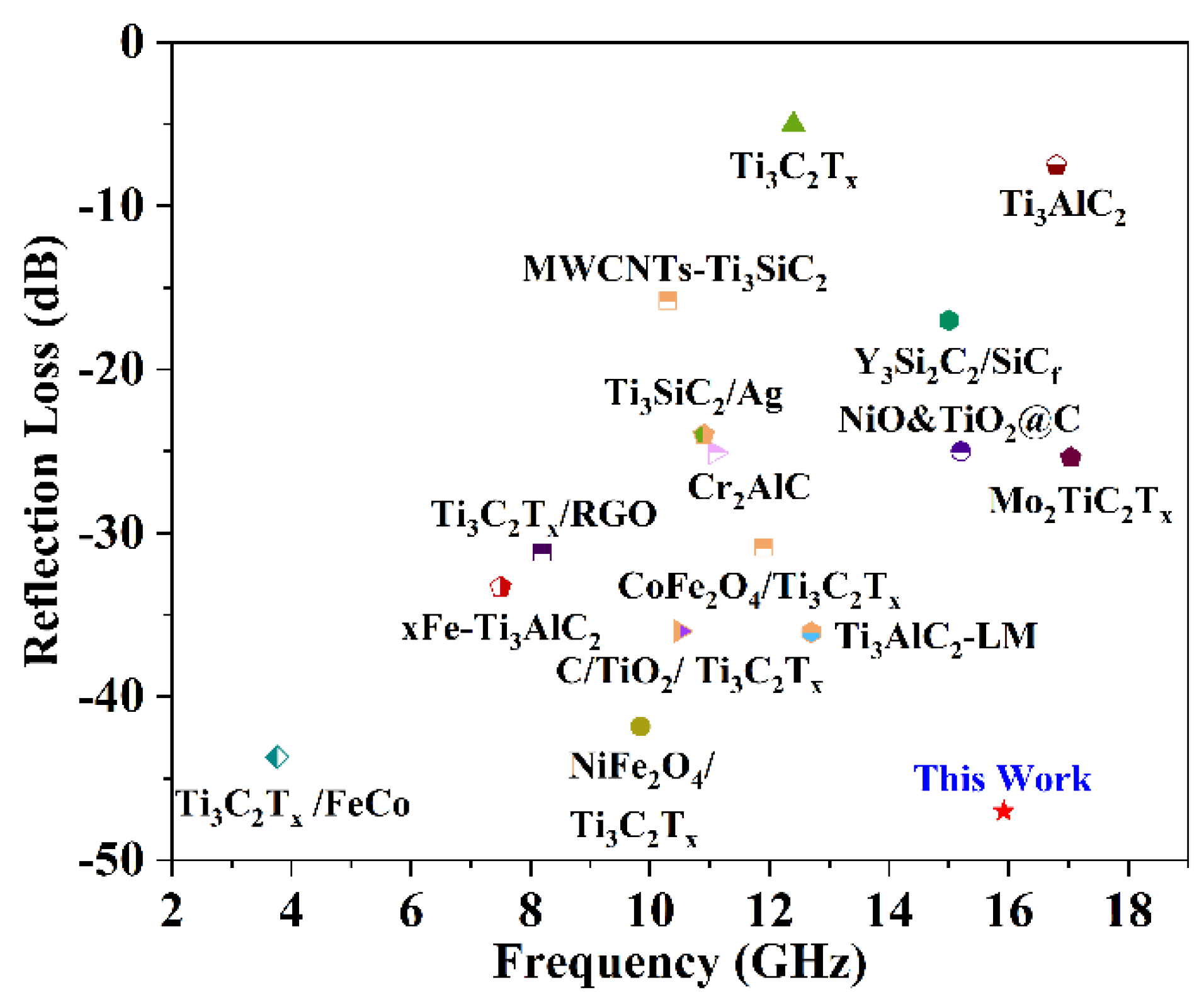 Preprints 106198 g013