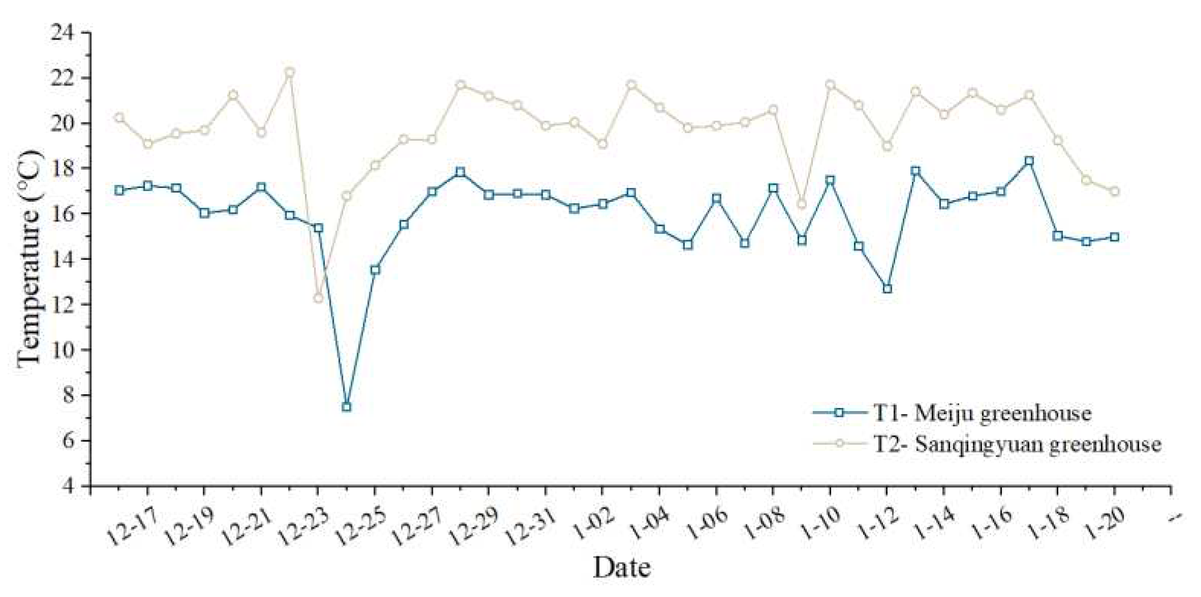 Preprints 73411 g001