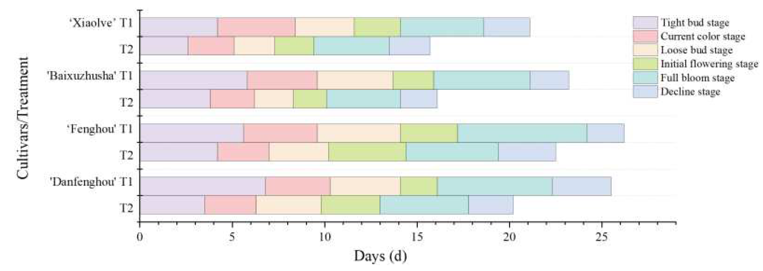 Preprints 73411 g002