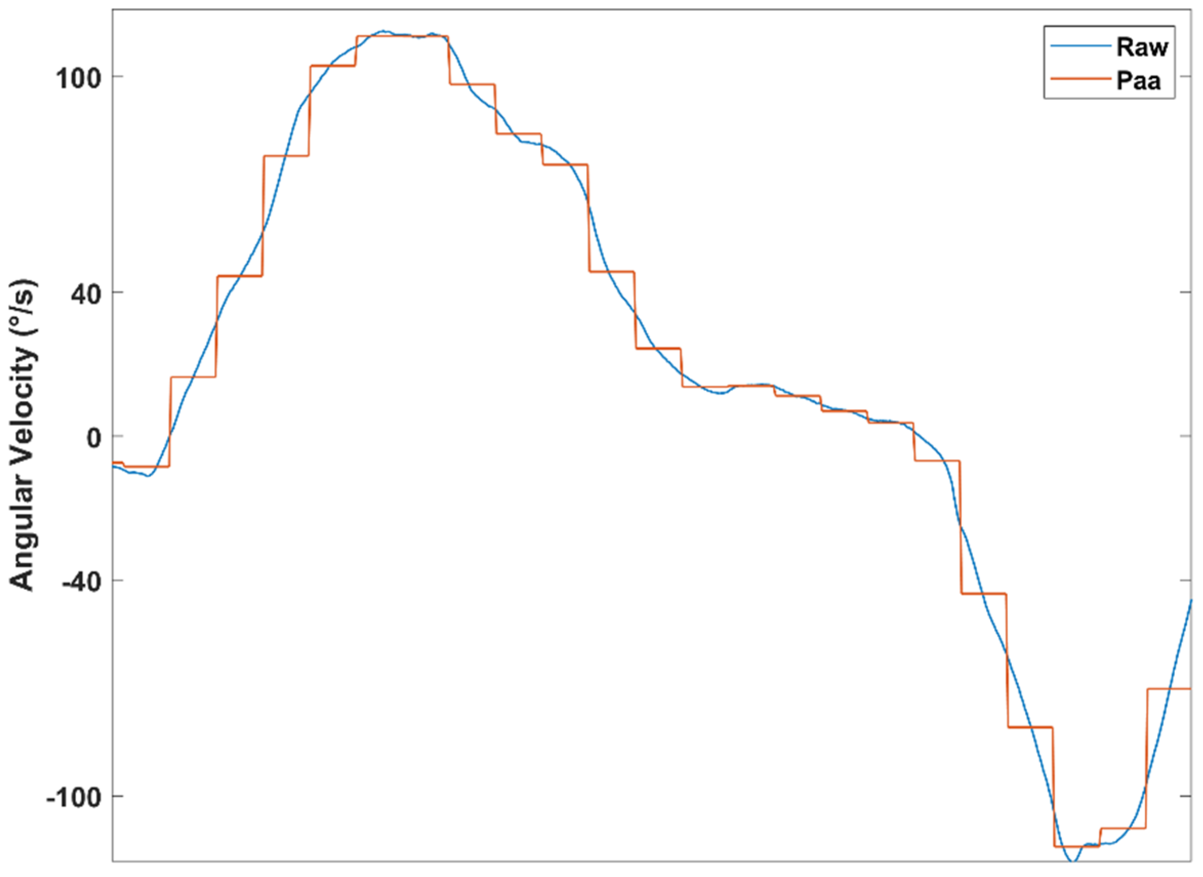 Preprints 113146 g001