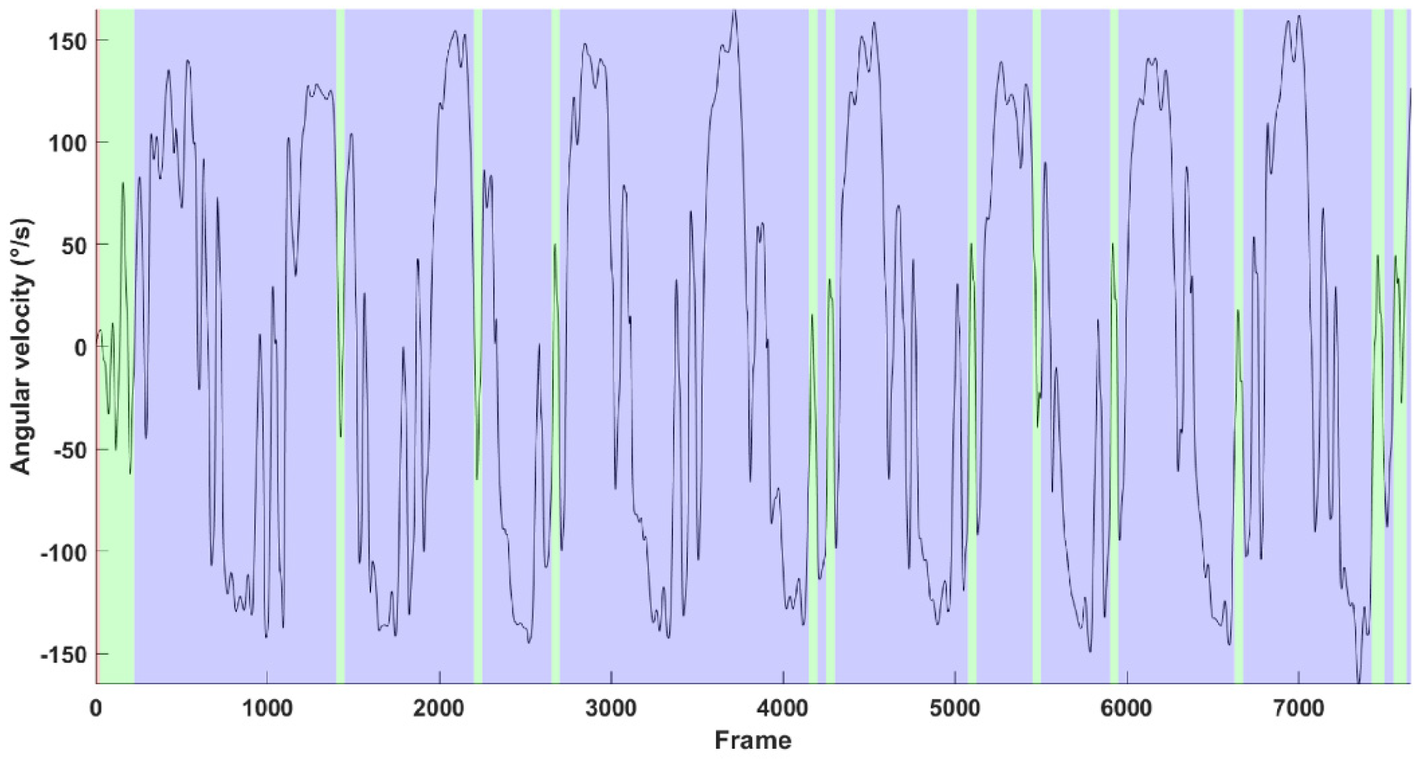 Preprints 113146 g003