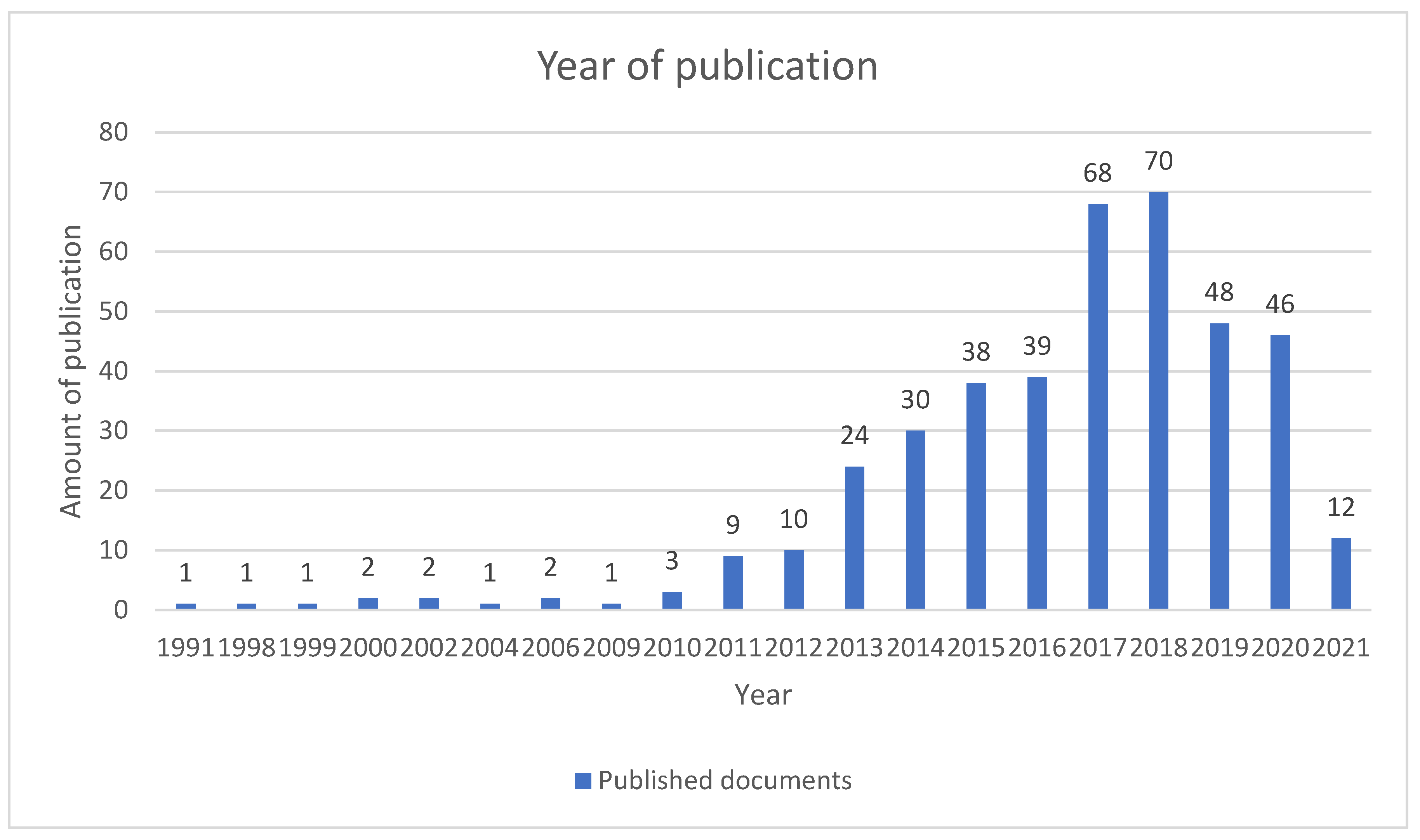 Preprints 87687 g002