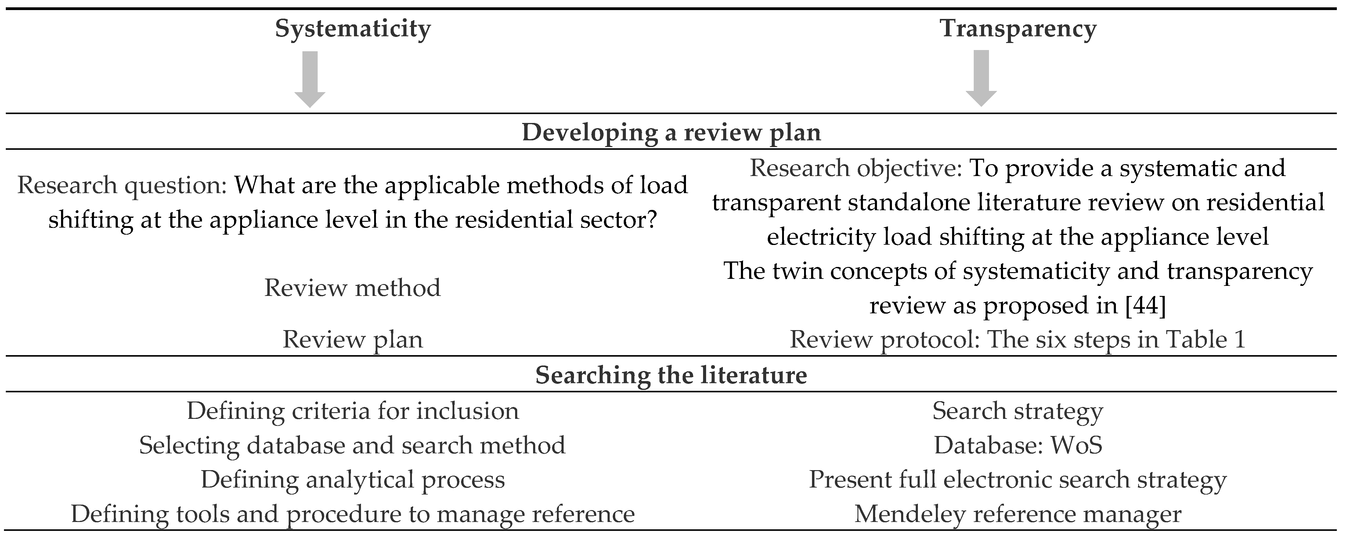 Preprints 87687 i003