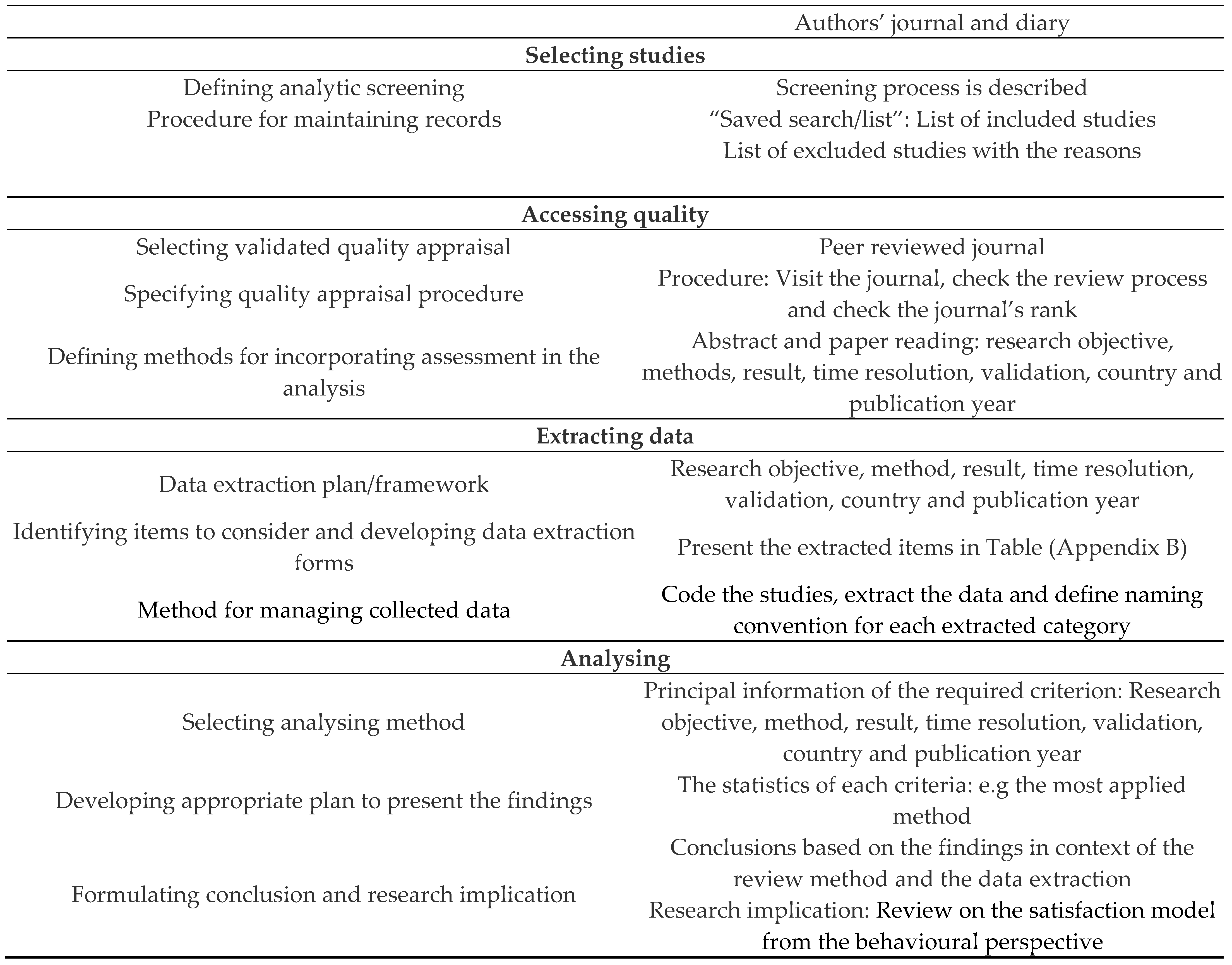 Preprints 87687 i004