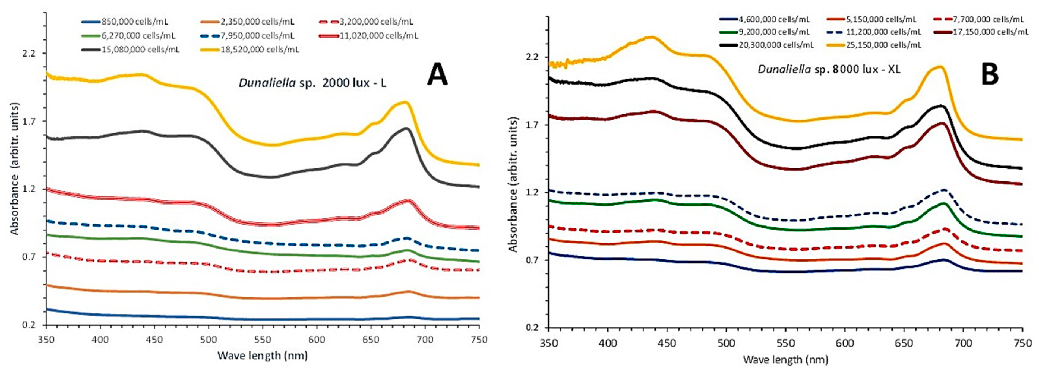 Preprints 79062 g002