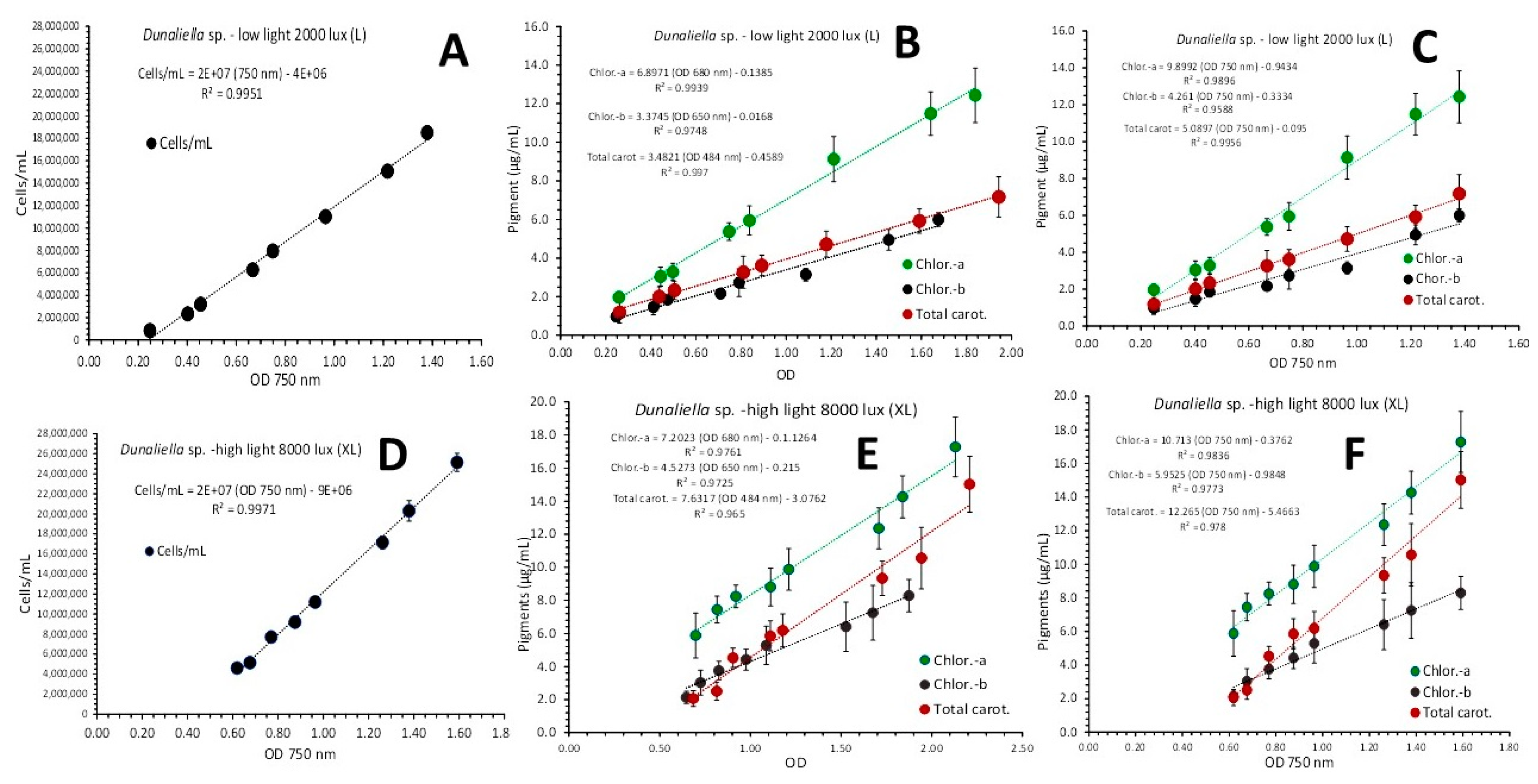 Preprints 79062 g003