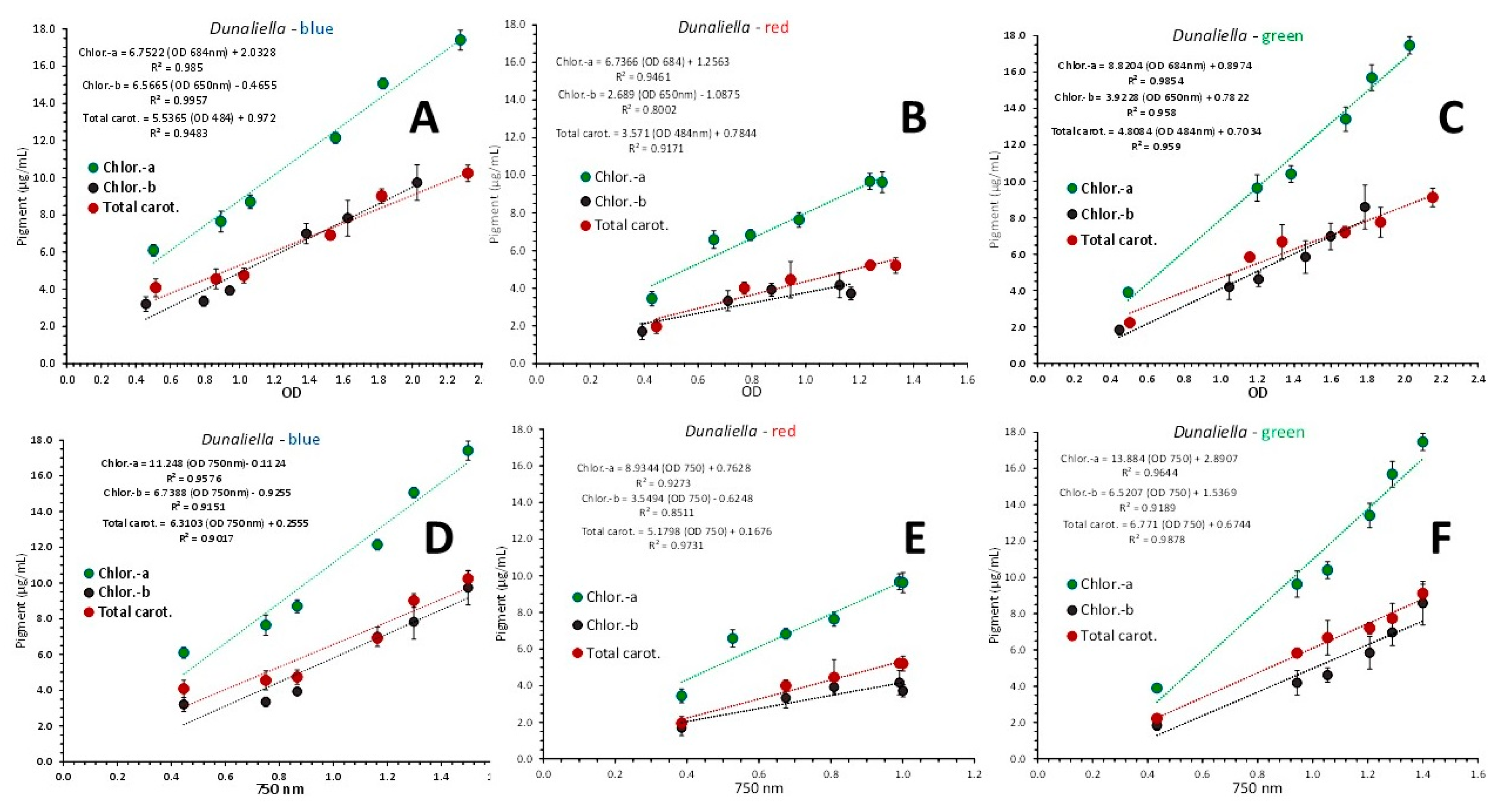 Preprints 79062 g007