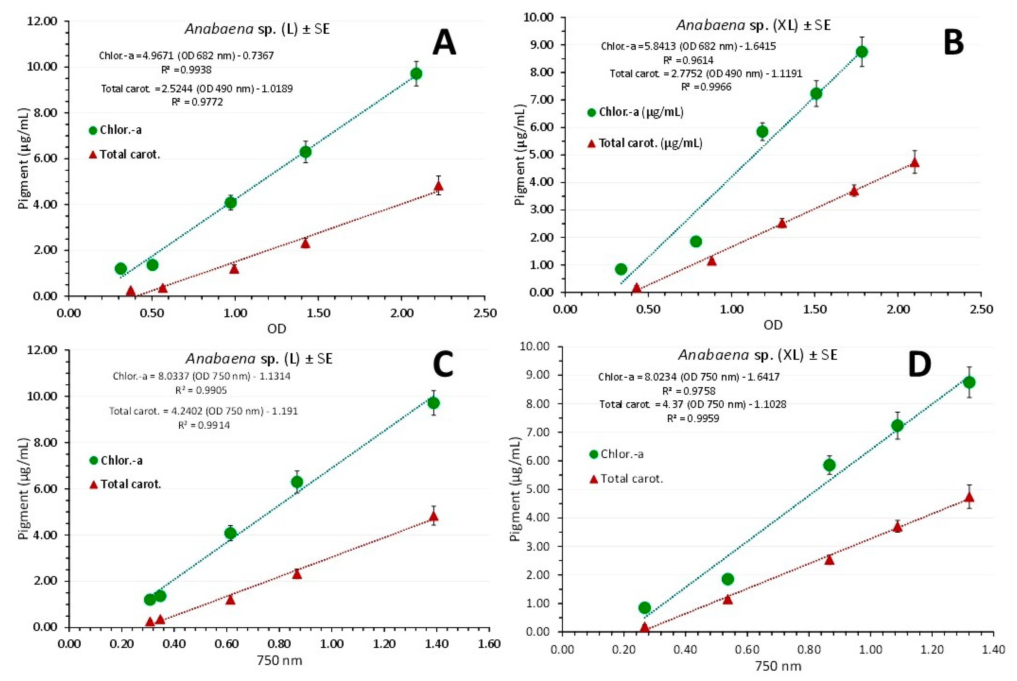 Preprints 79062 g011