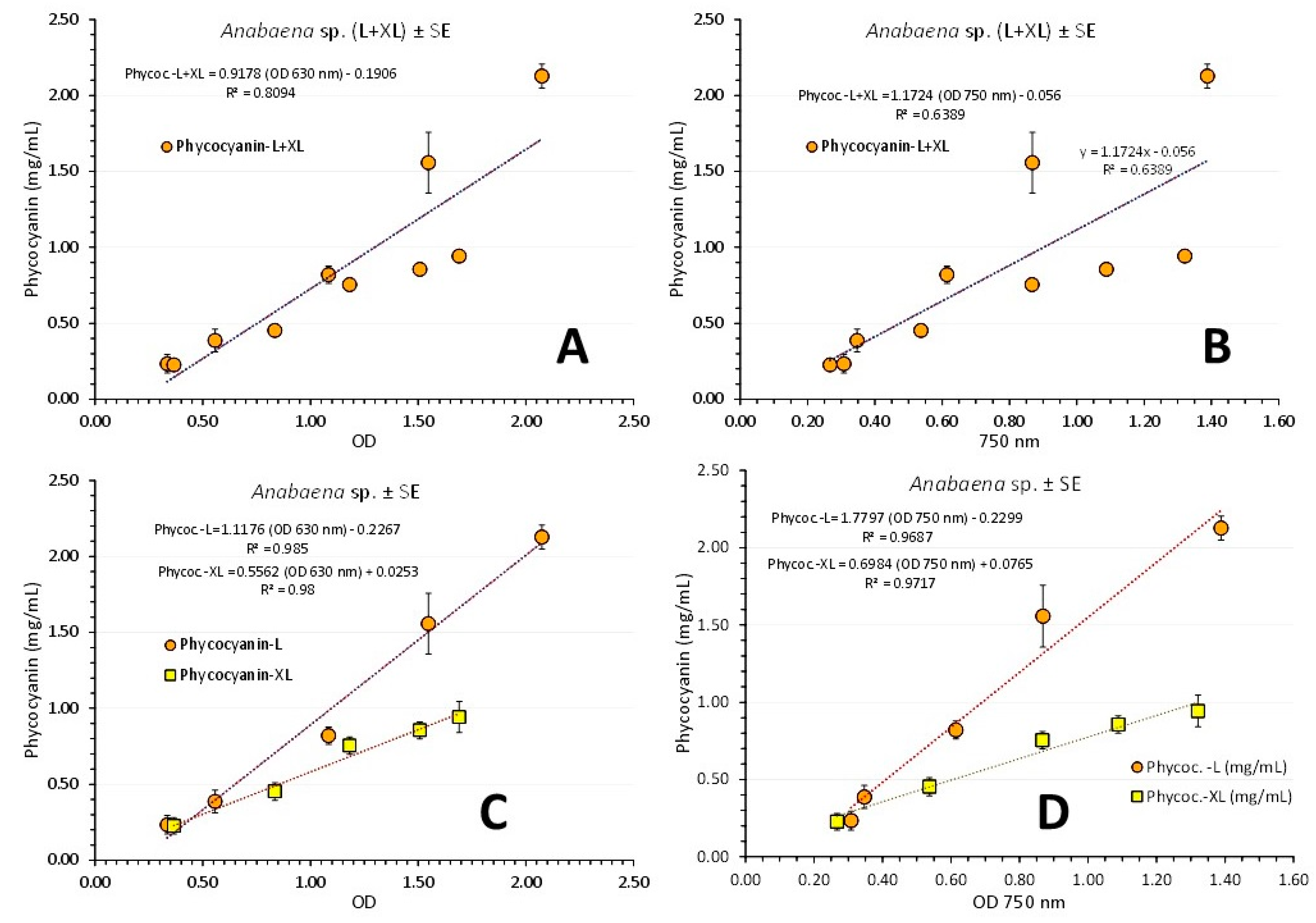 Preprints 79062 g012