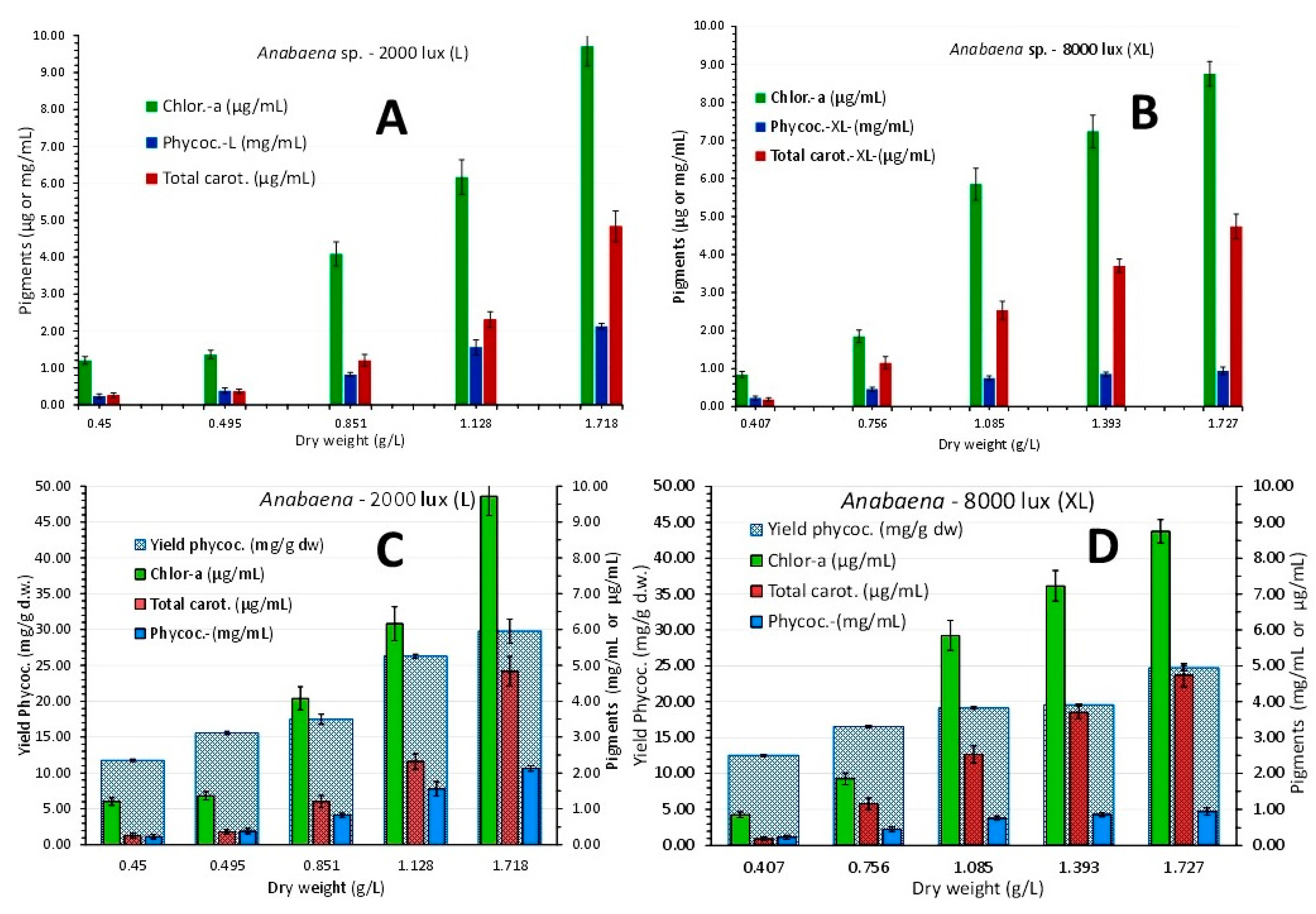 Preprints 79062 g013