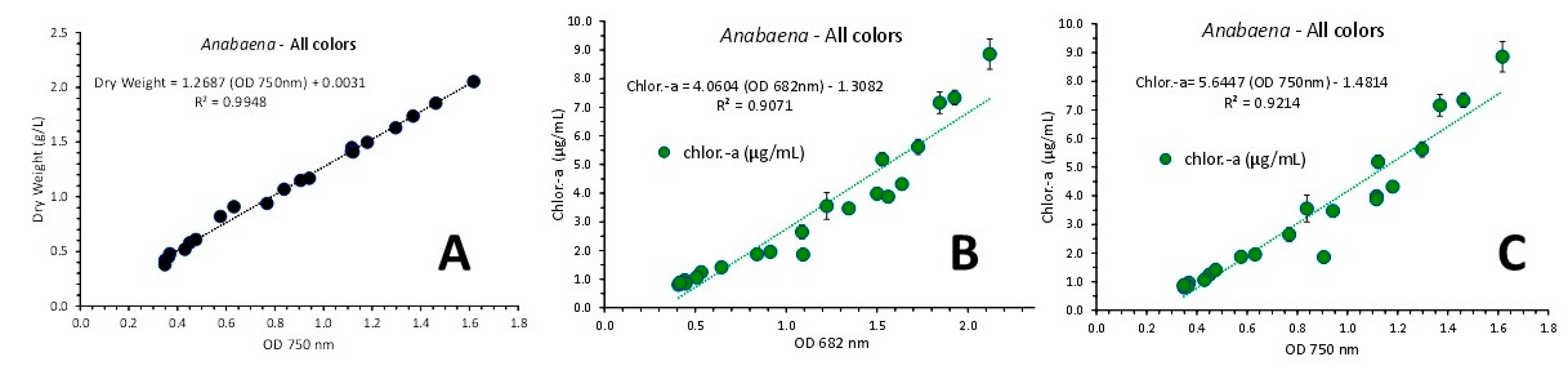 Preprints 79062 g015