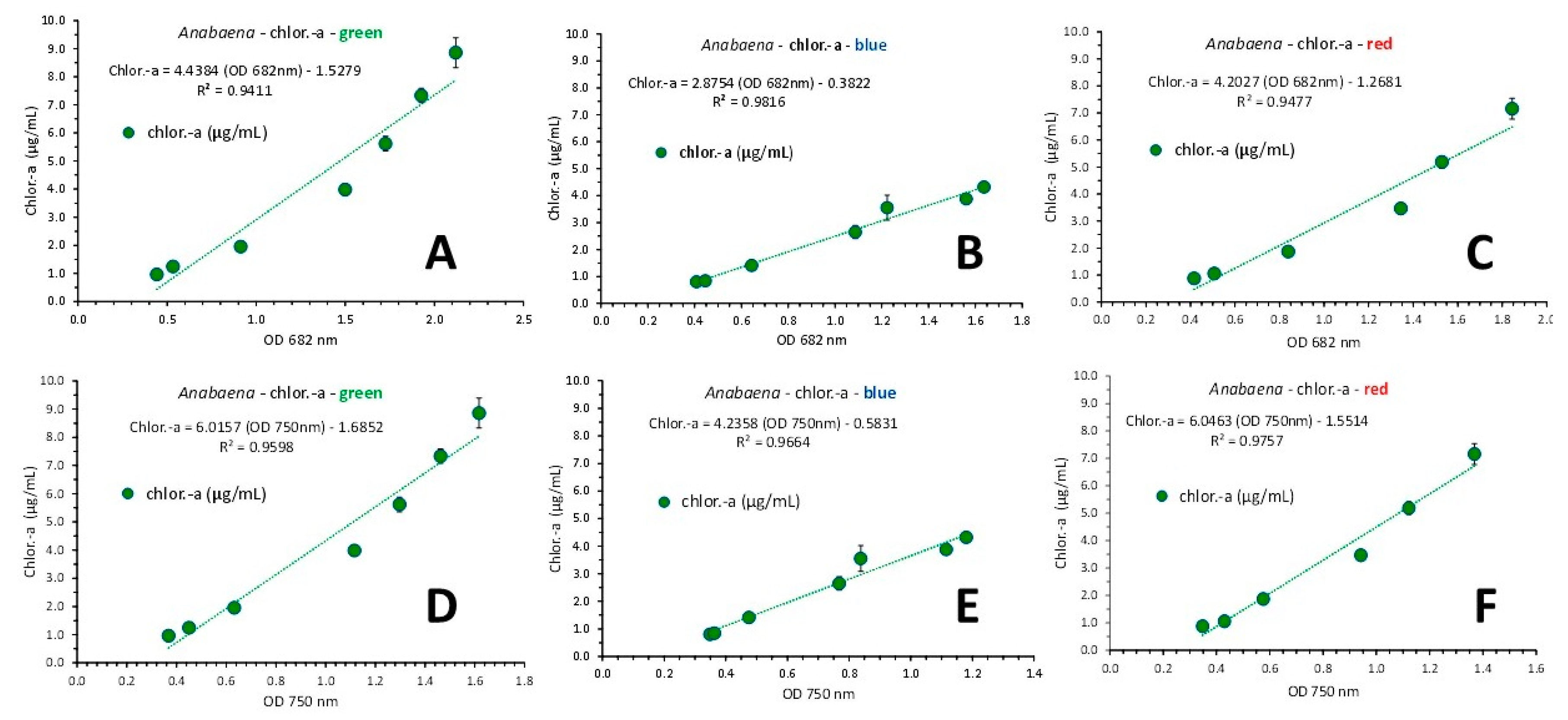 Preprints 79062 g016