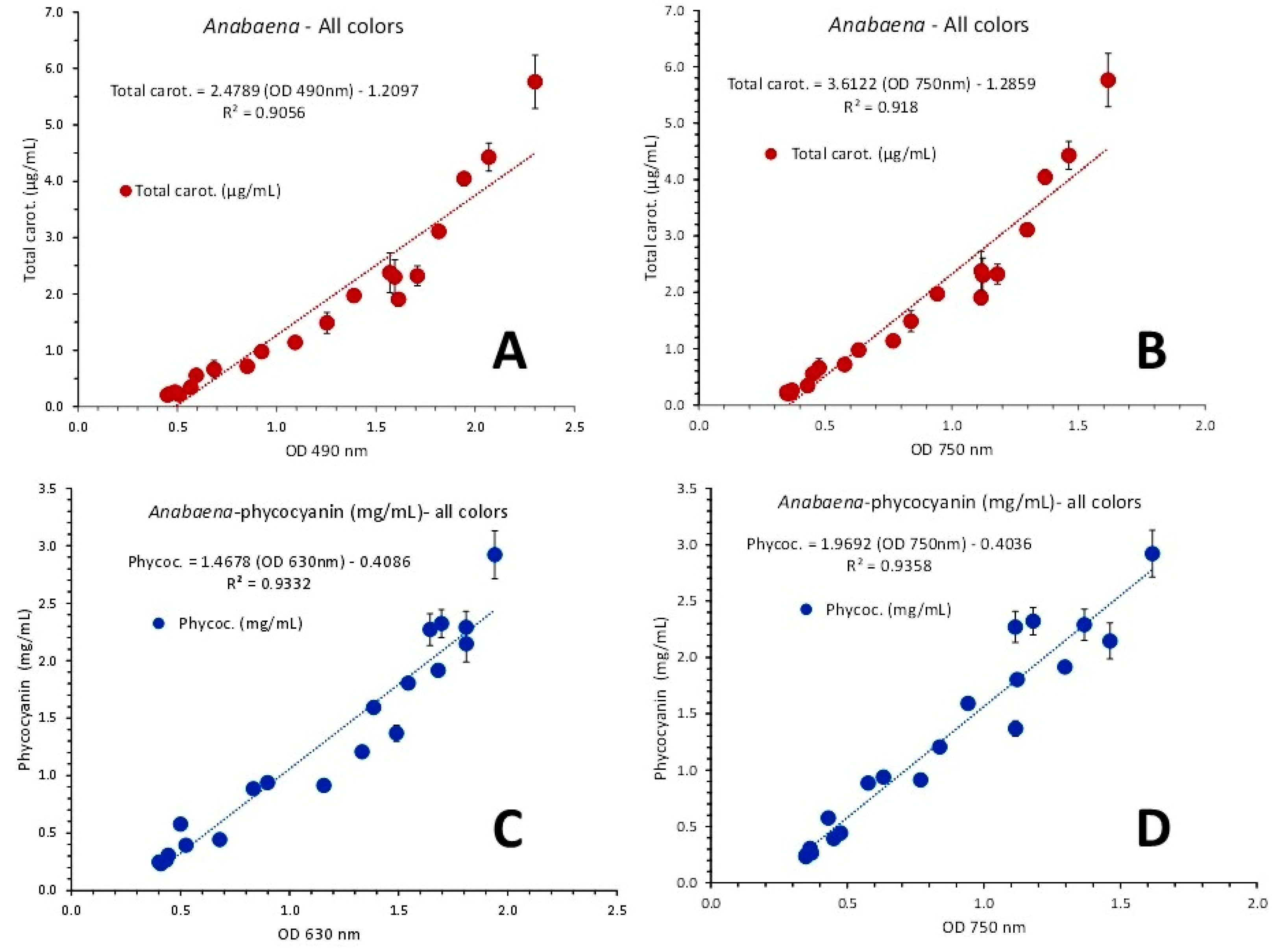 Preprints 79062 g017