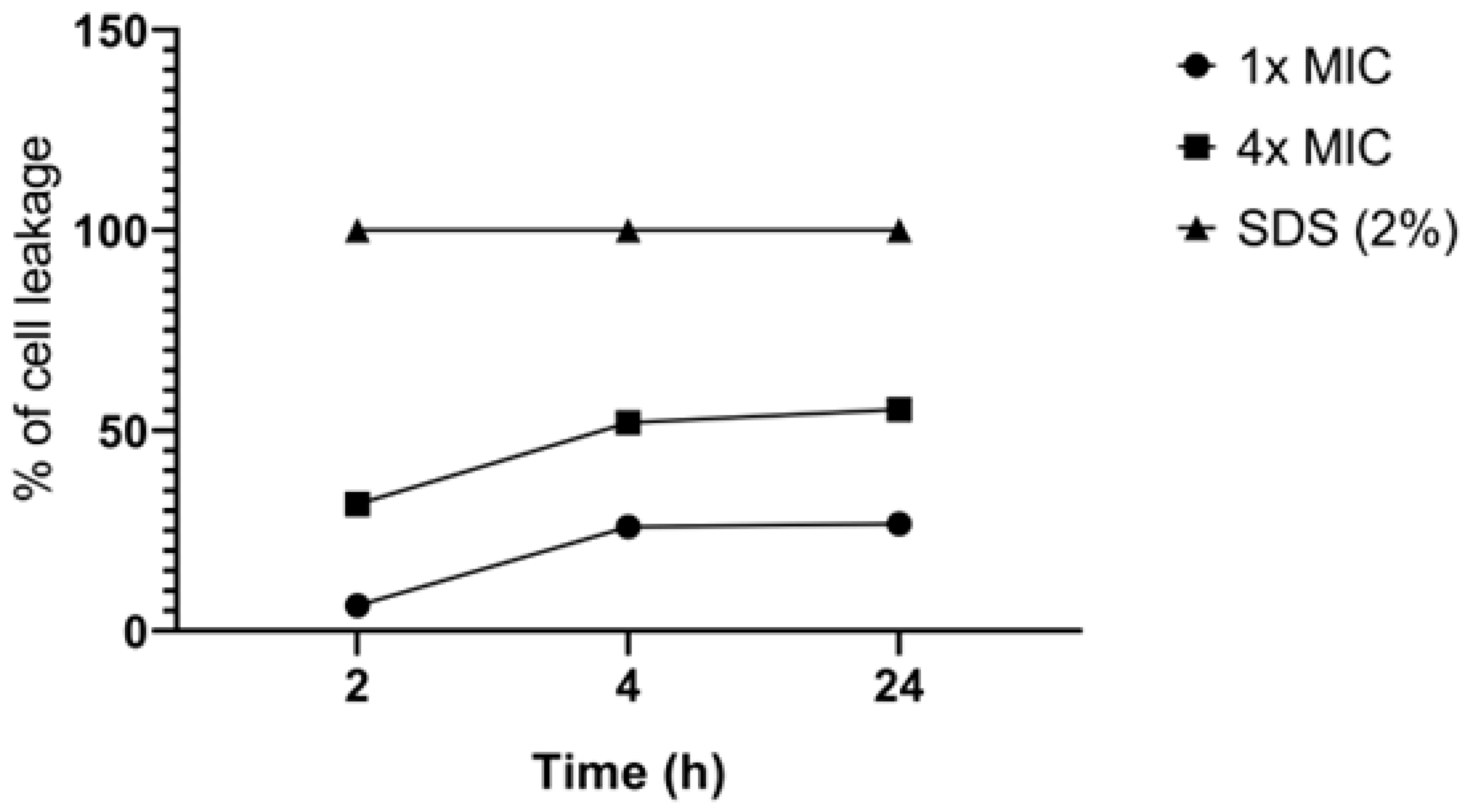 Preprints 90118 g003