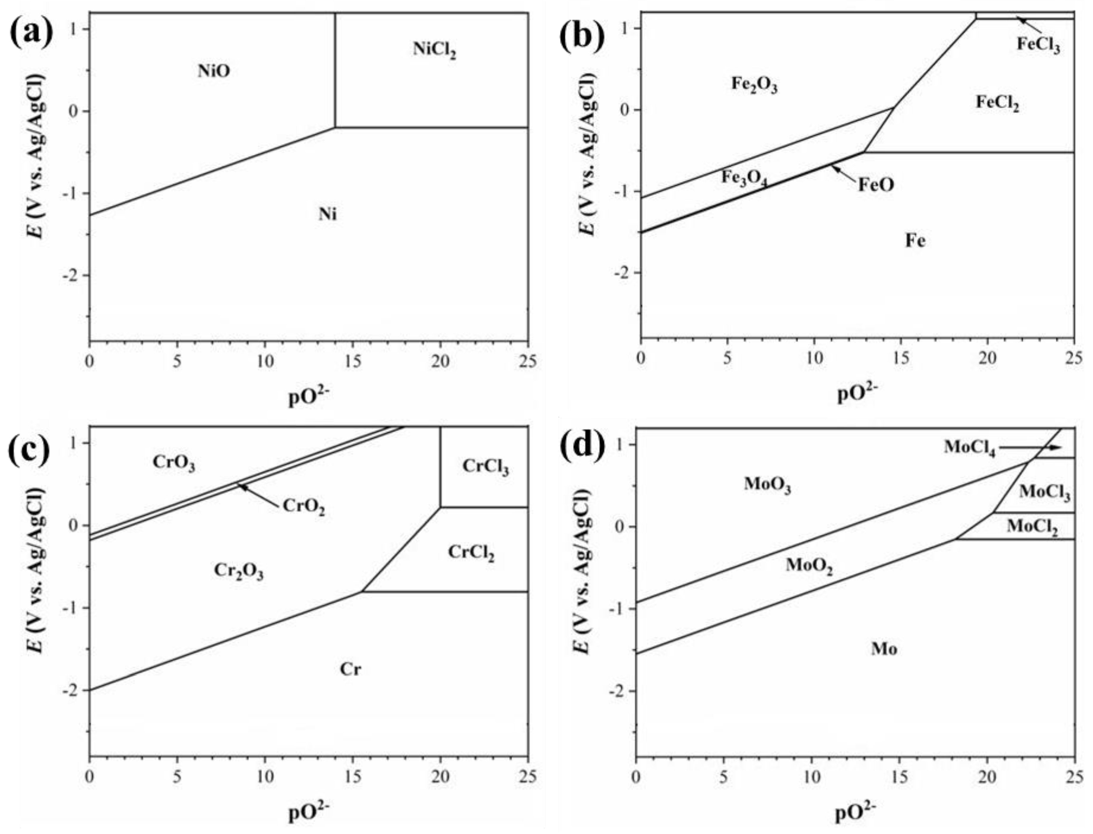 Preprints 70161 g001