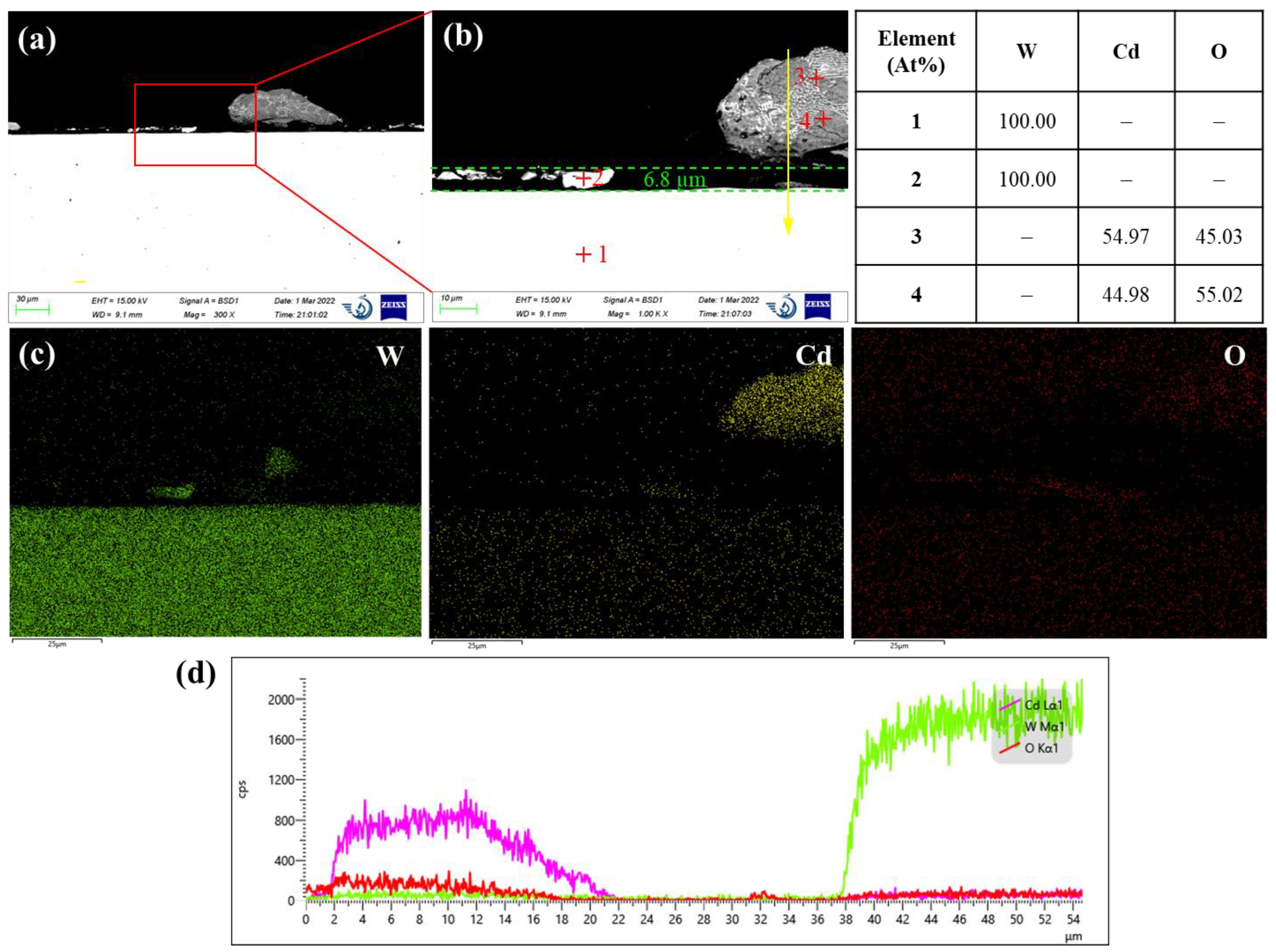 Preprints 70161 g008