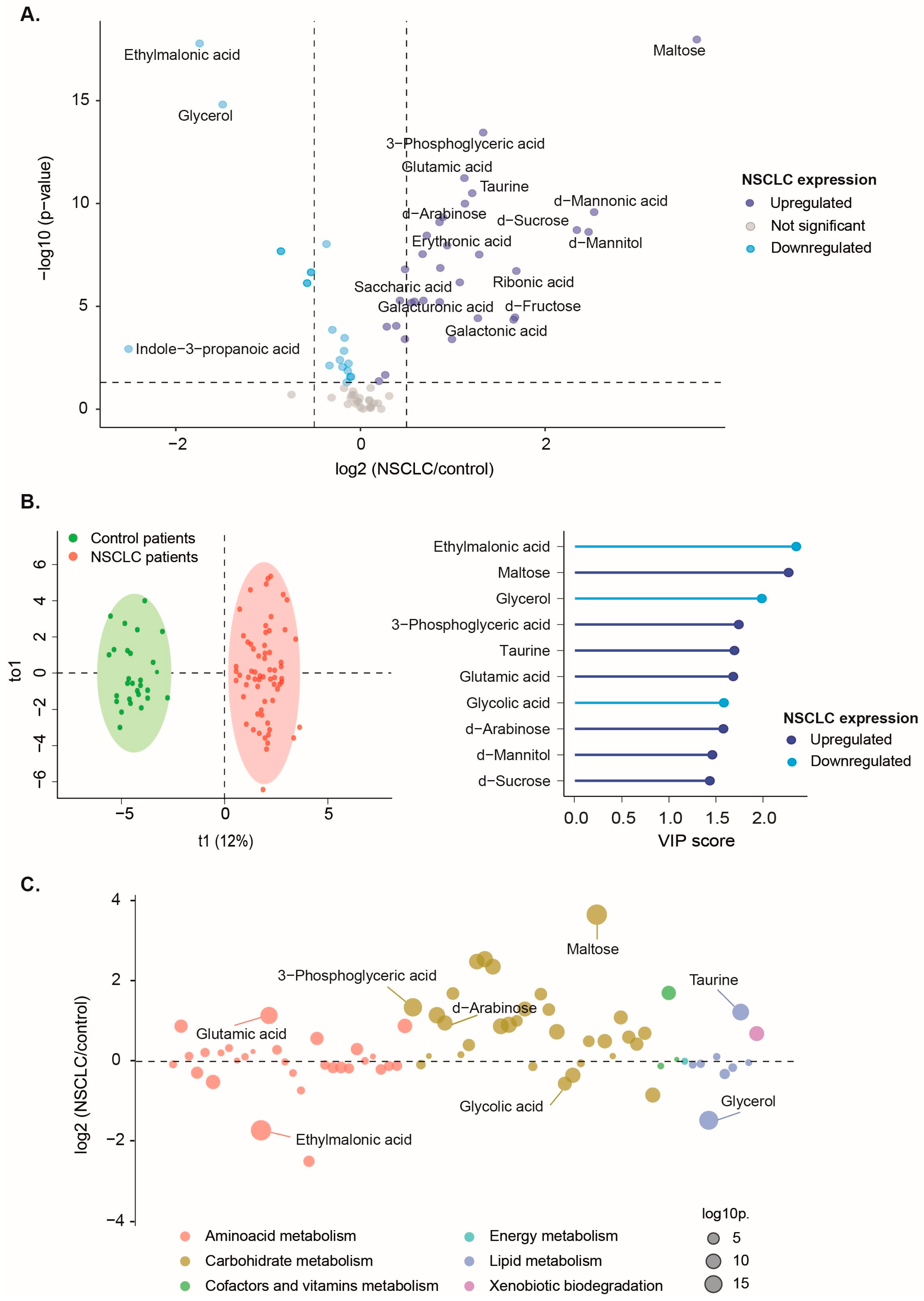 Preprints 109318 g001